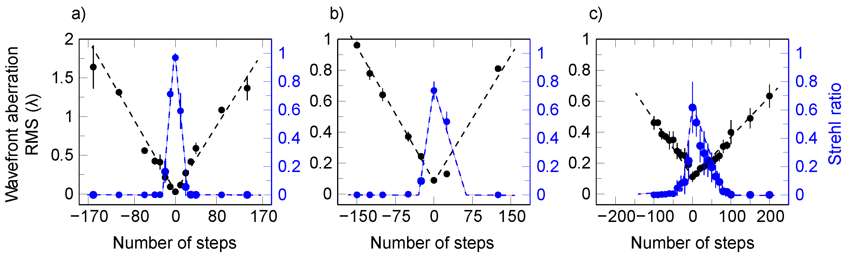 Applsci 07 01159 g003