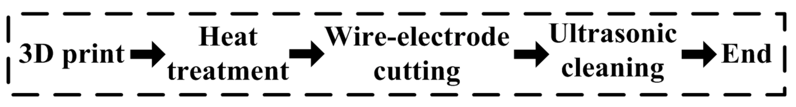 Applsci 07 01168 g004