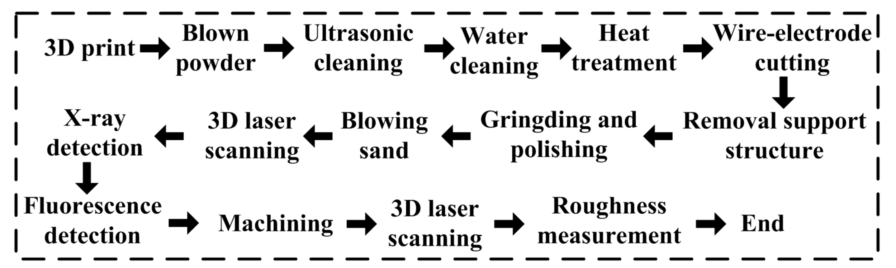 Applsci 07 01168 g012