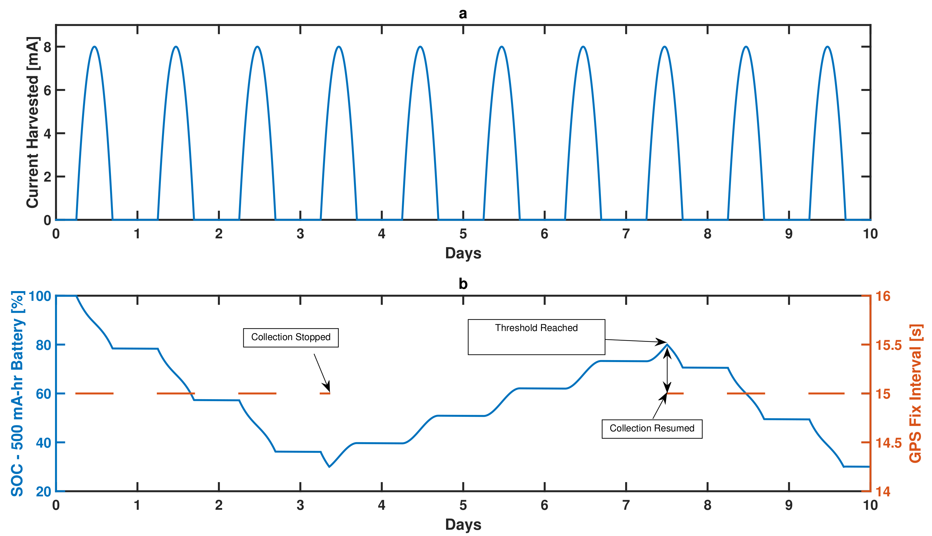 Applsci 07 01169 g002