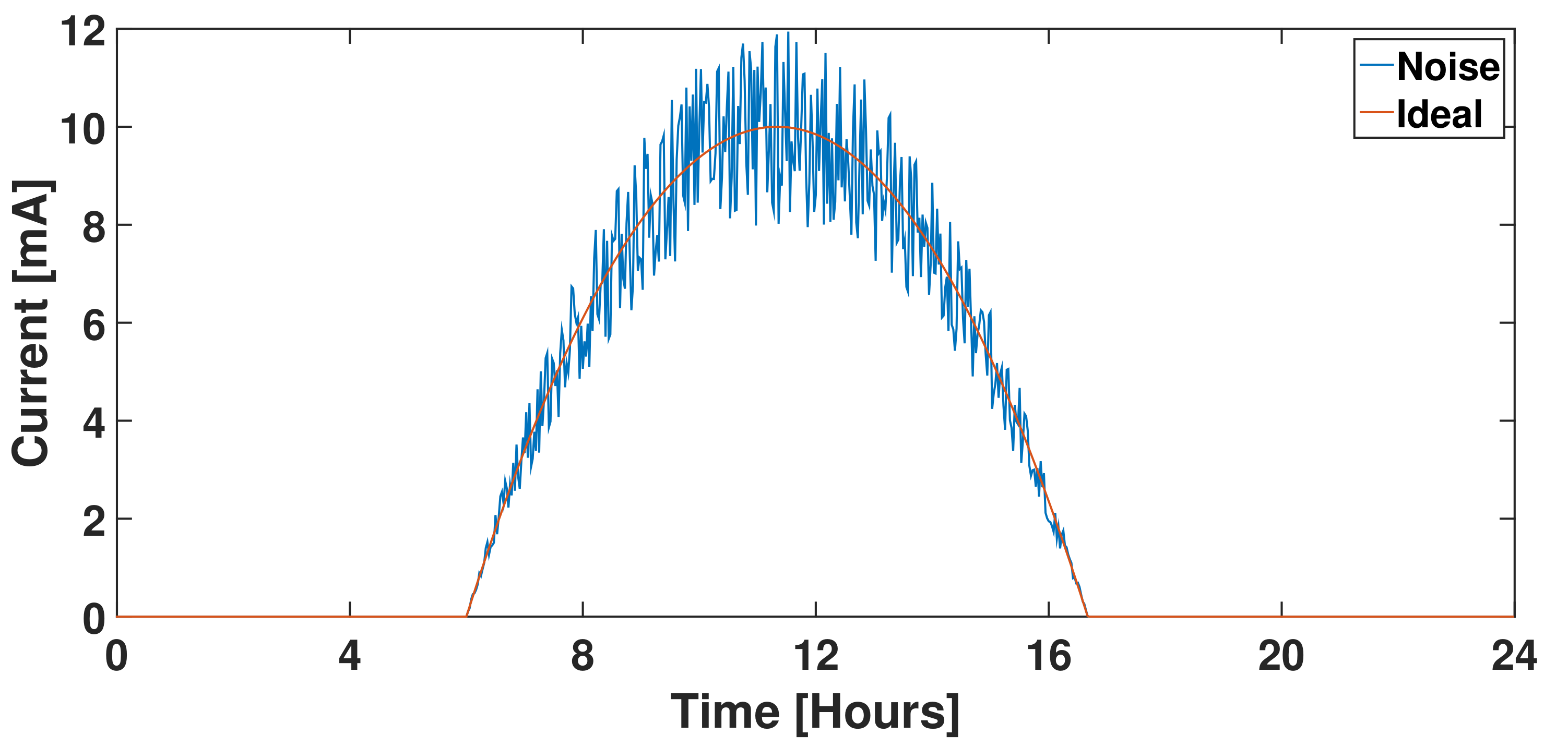 Applsci 07 01169 g003