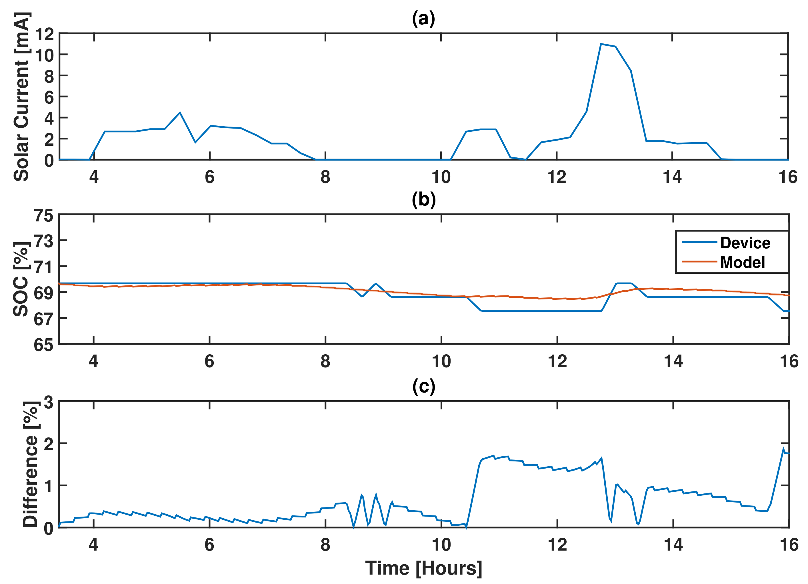 Applsci 07 01169 g005