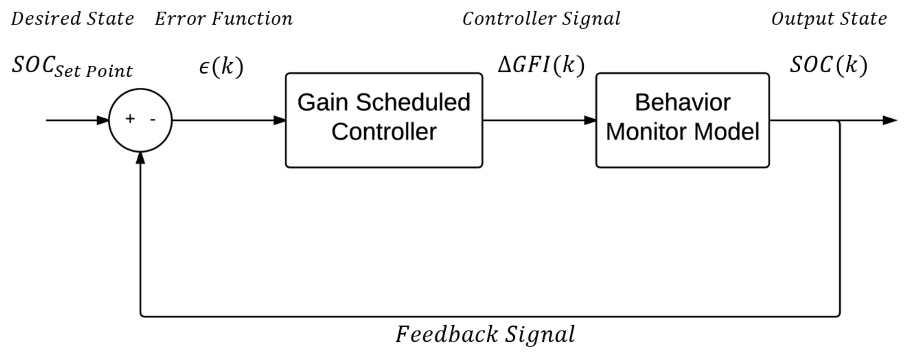 Applsci 07 01169 g006