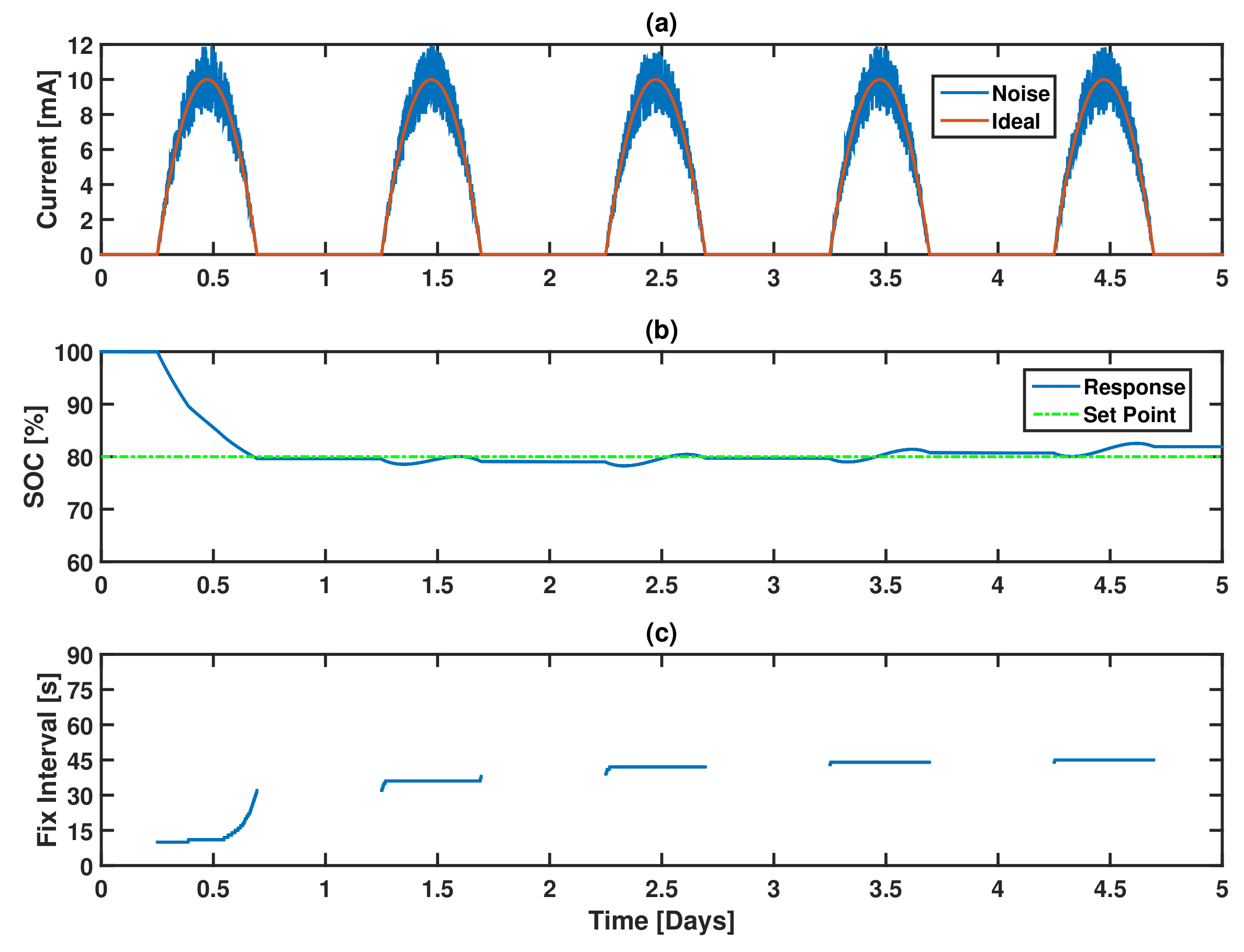 Applsci 07 01169 g010