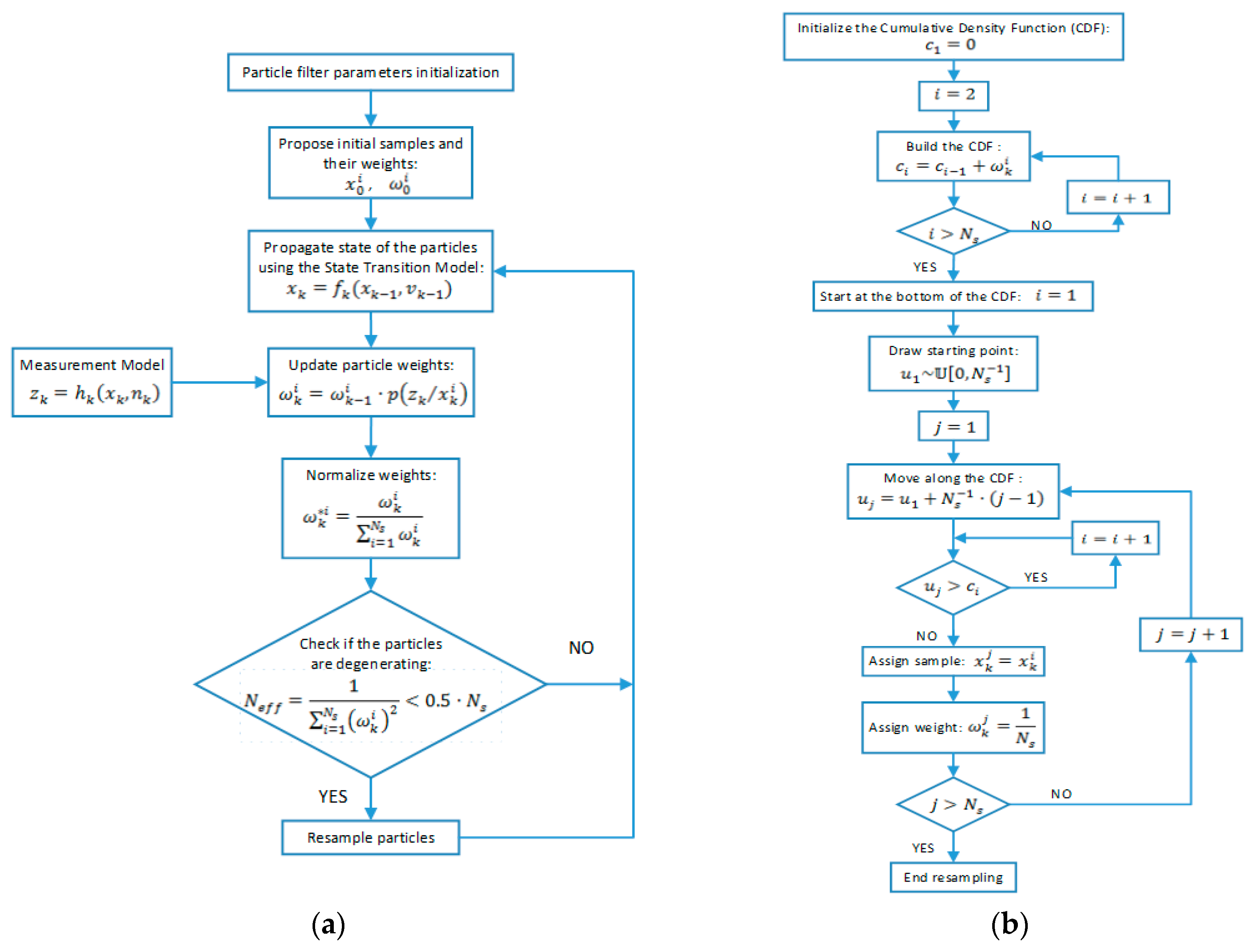 Applsci 07 01172 g003