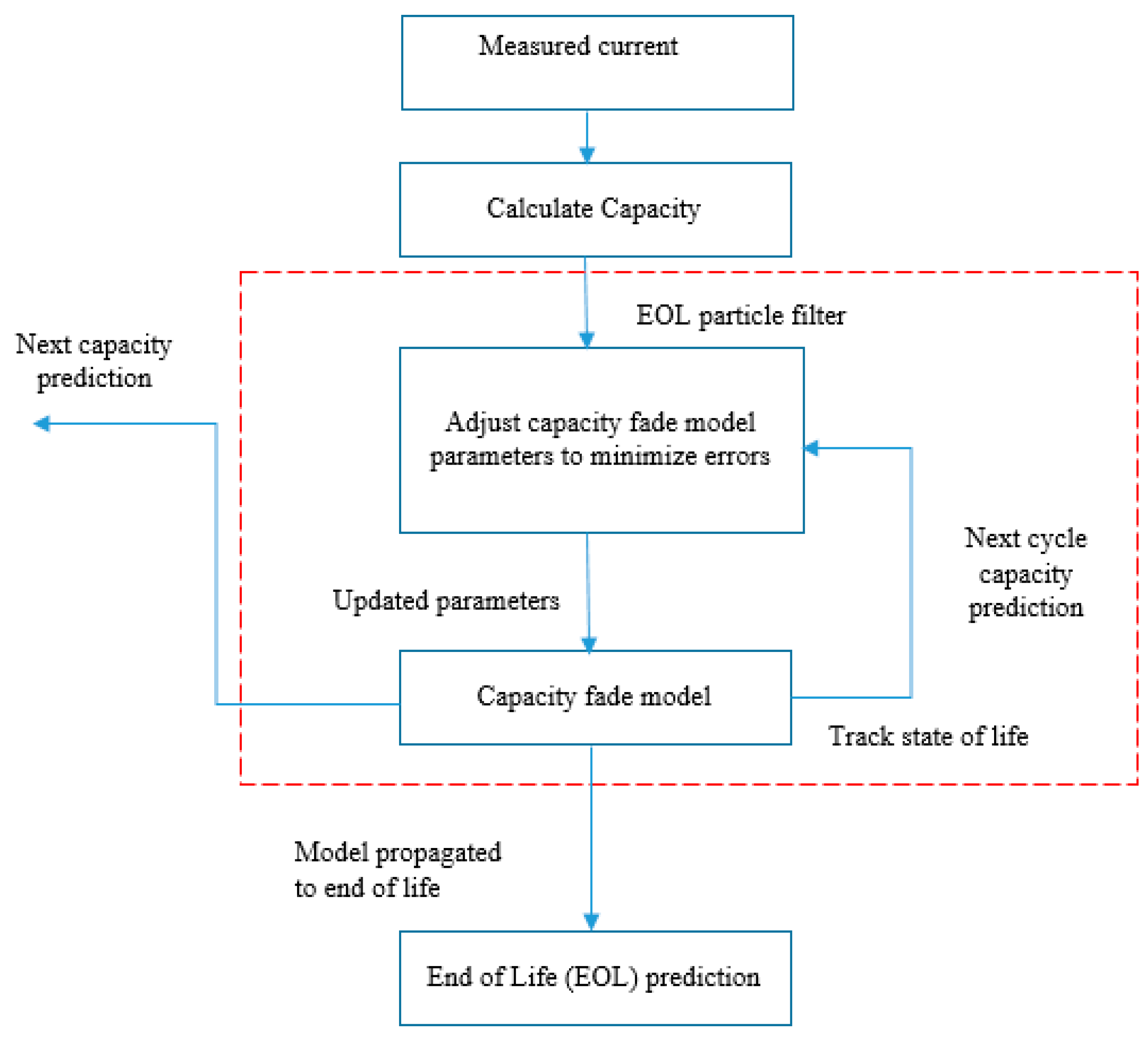 Applsci 07 01172 g004