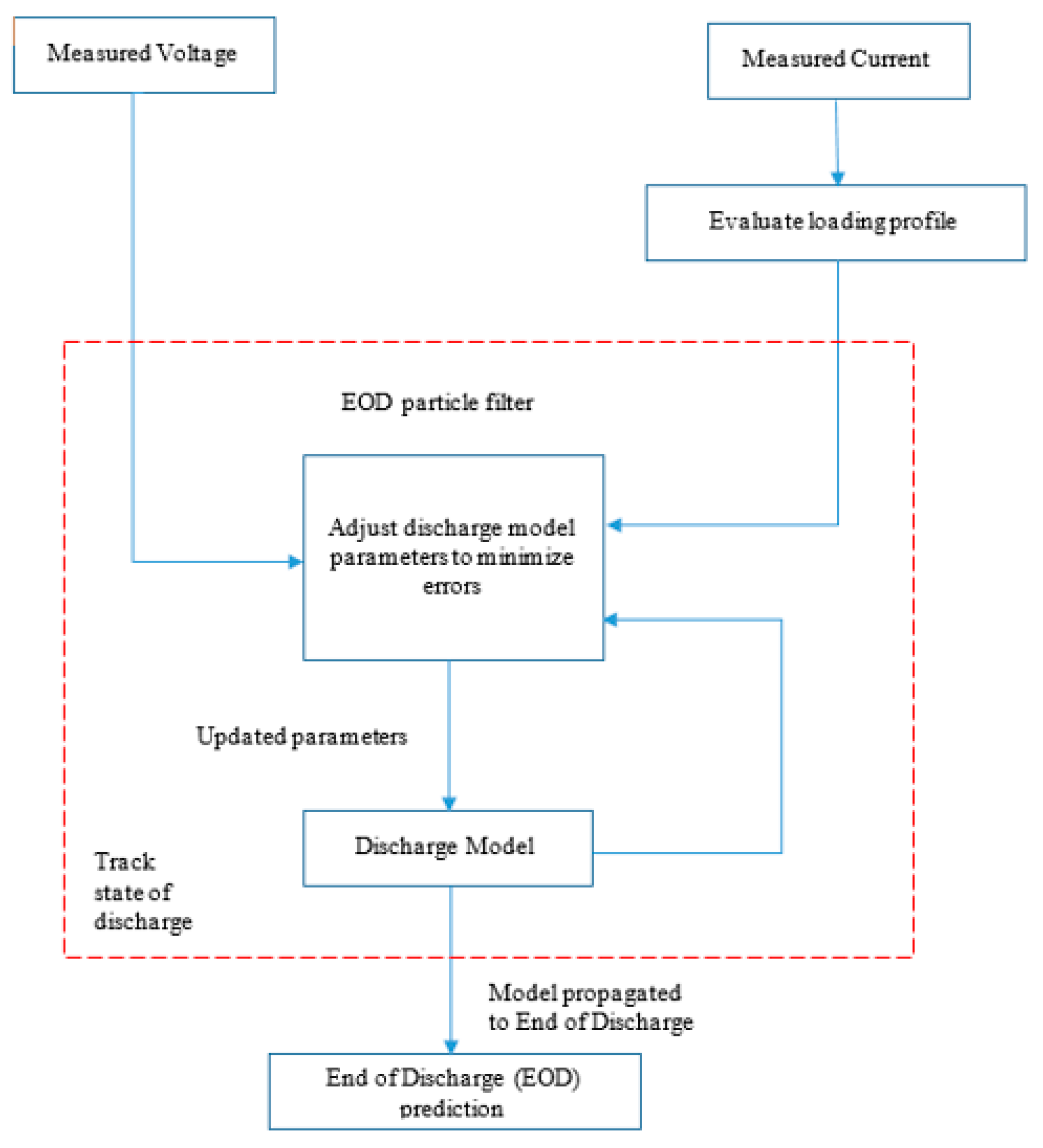 Applsci 07 01172 g005
