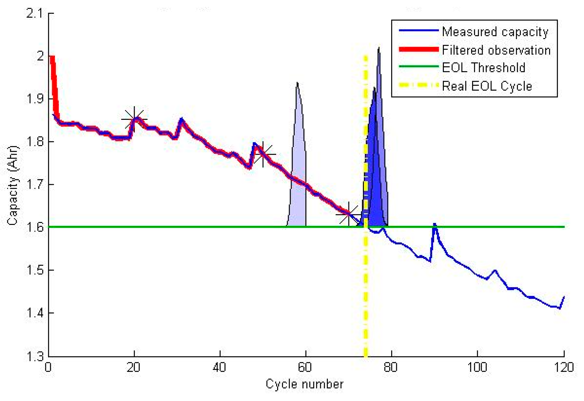 Applsci 07 01172 g009