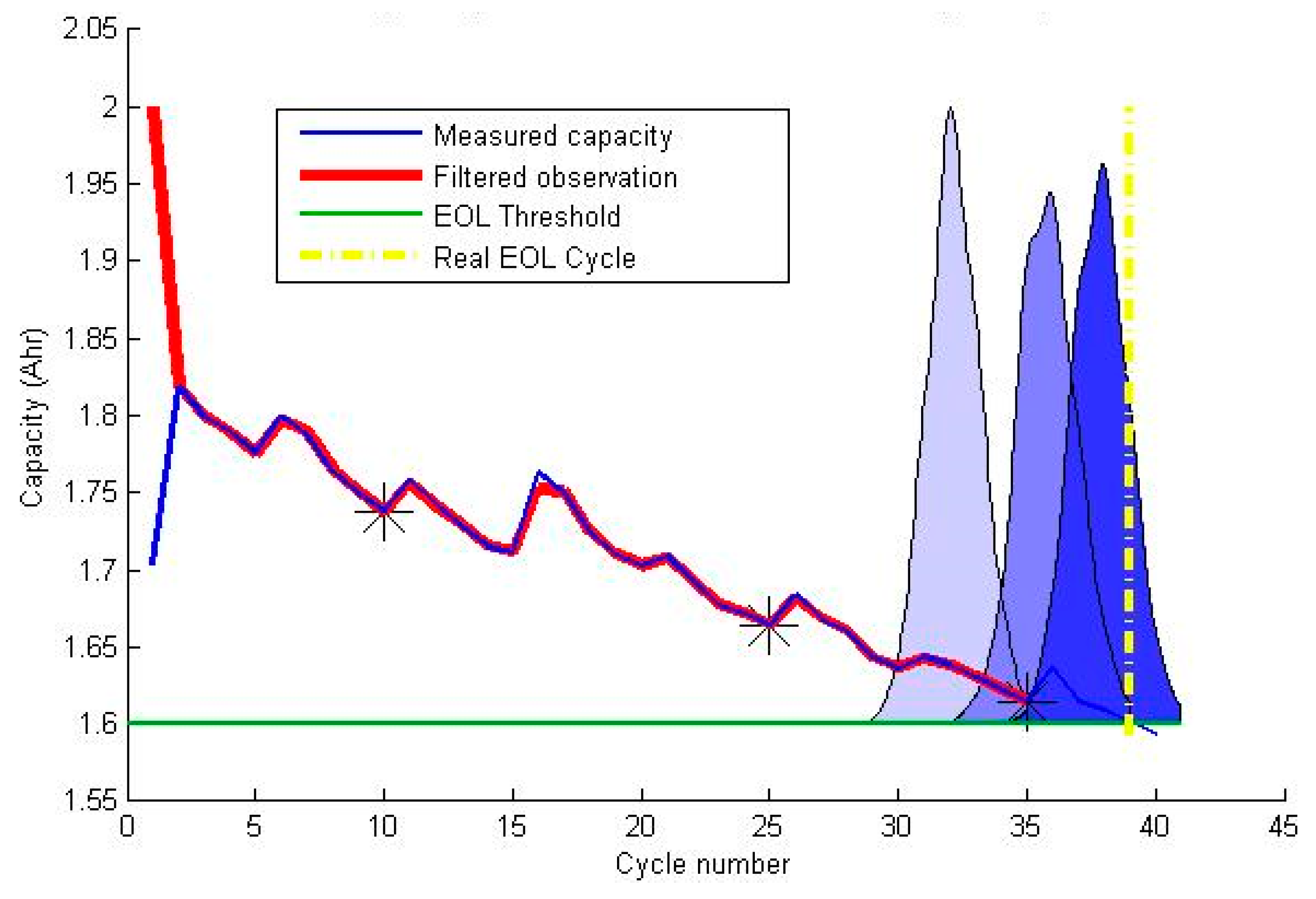 Applsci 07 01172 g011