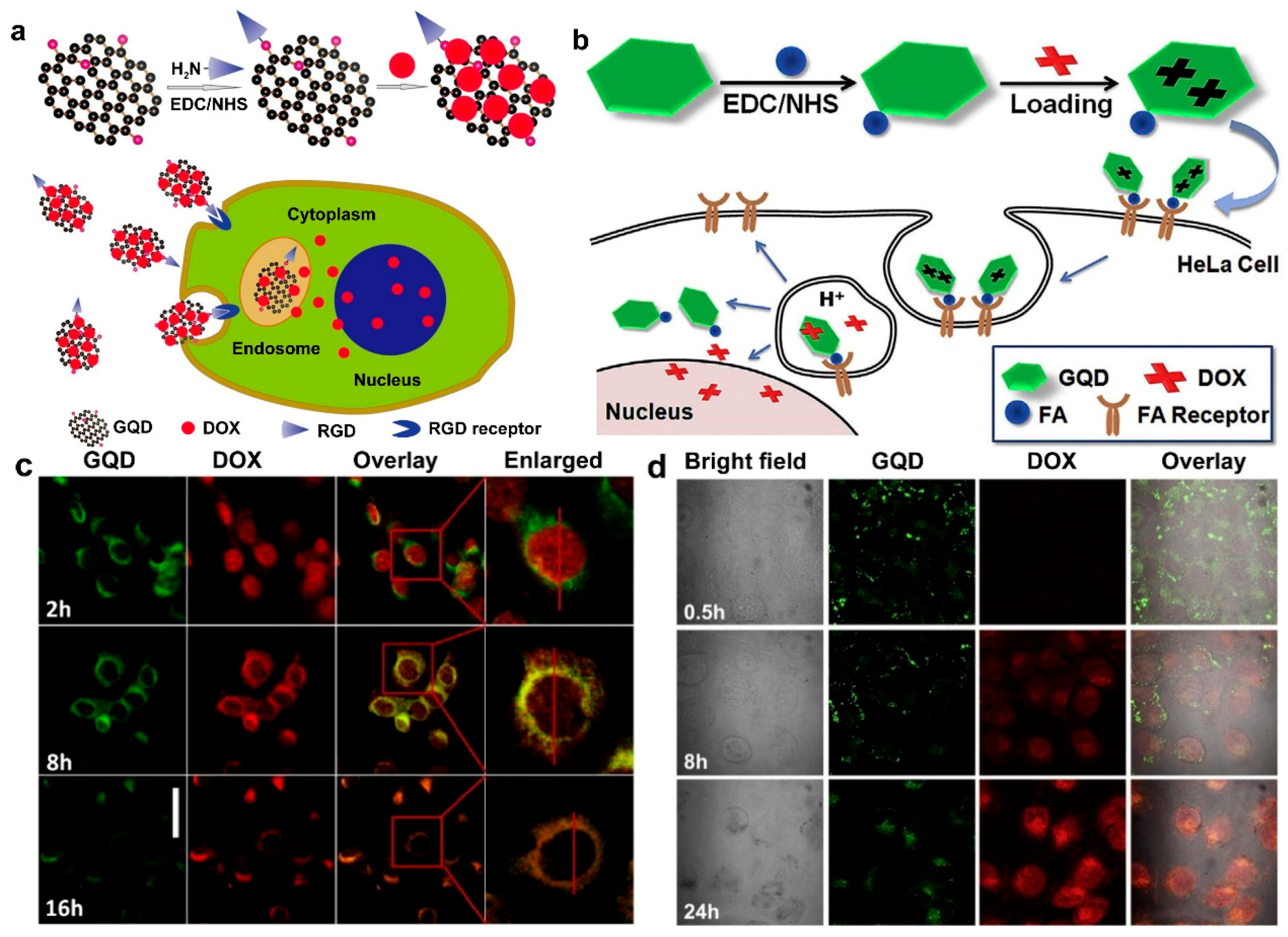 Applsci 07 01175 g002