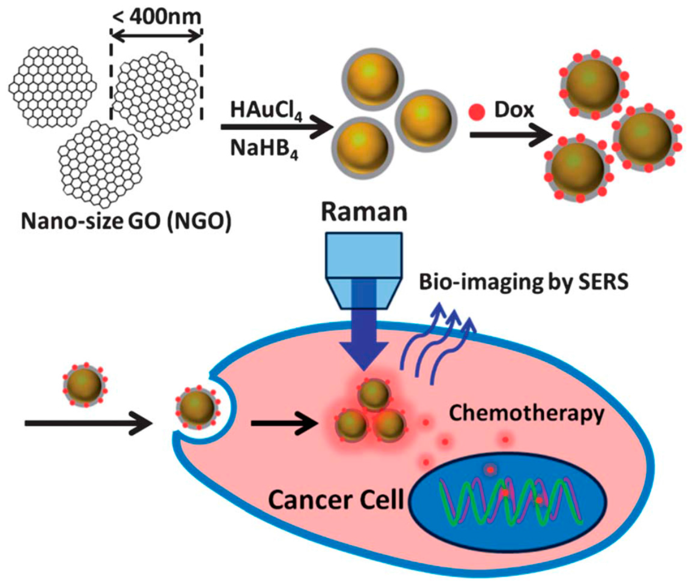 Applsci 07 01175 g003