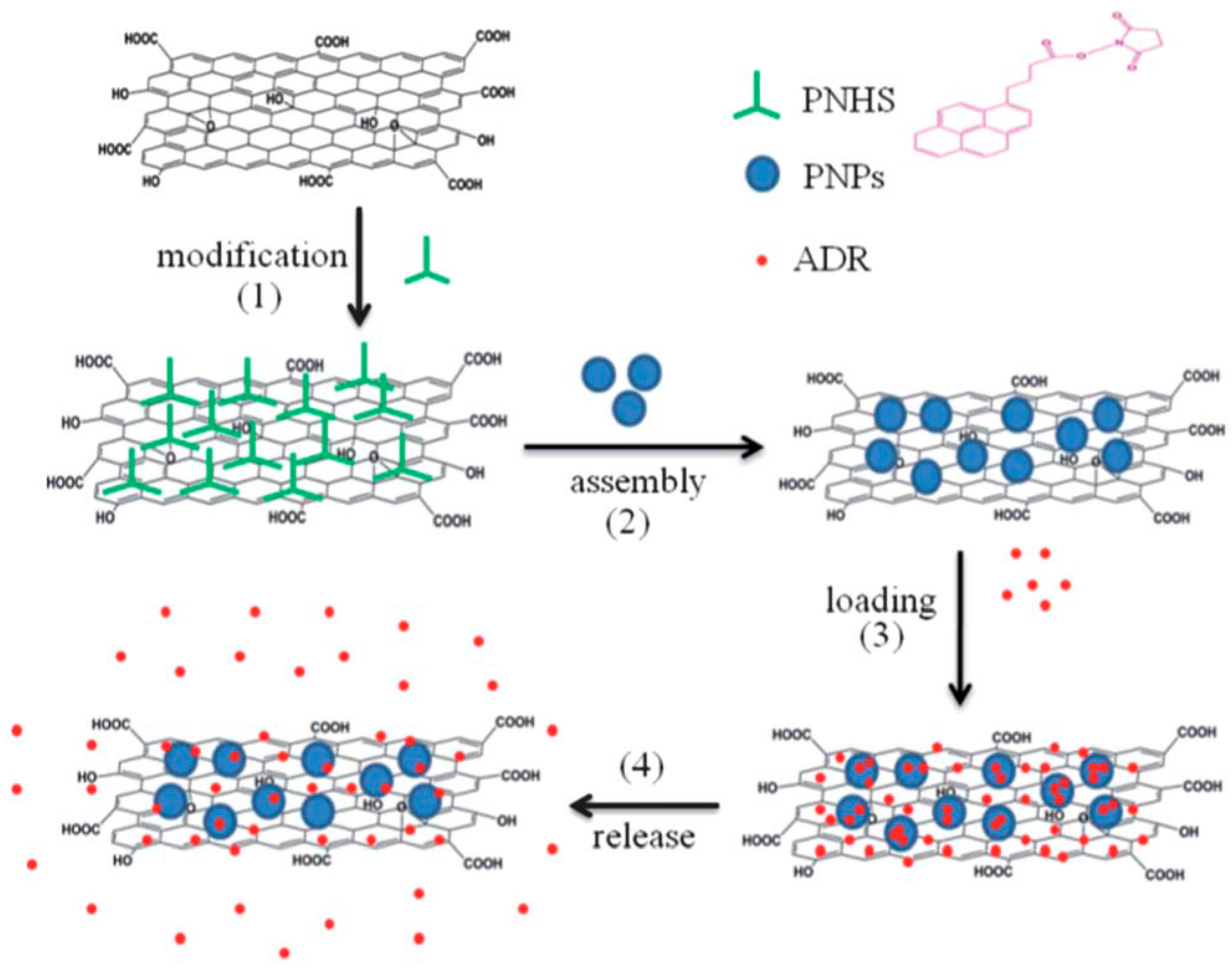 Applsci 07 01175 g007