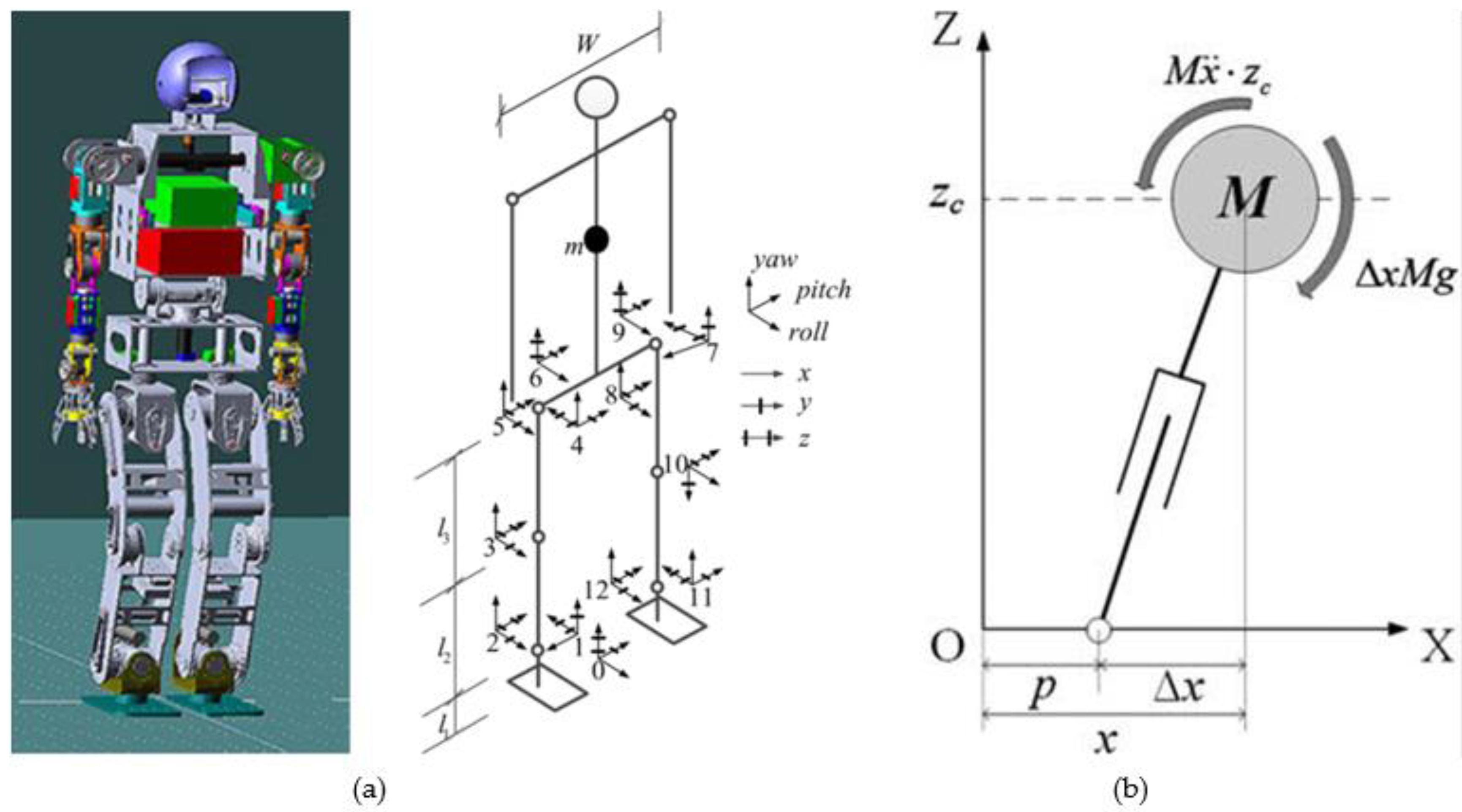 Applsci 07 01182 g004 Applsci 07 01182 g004