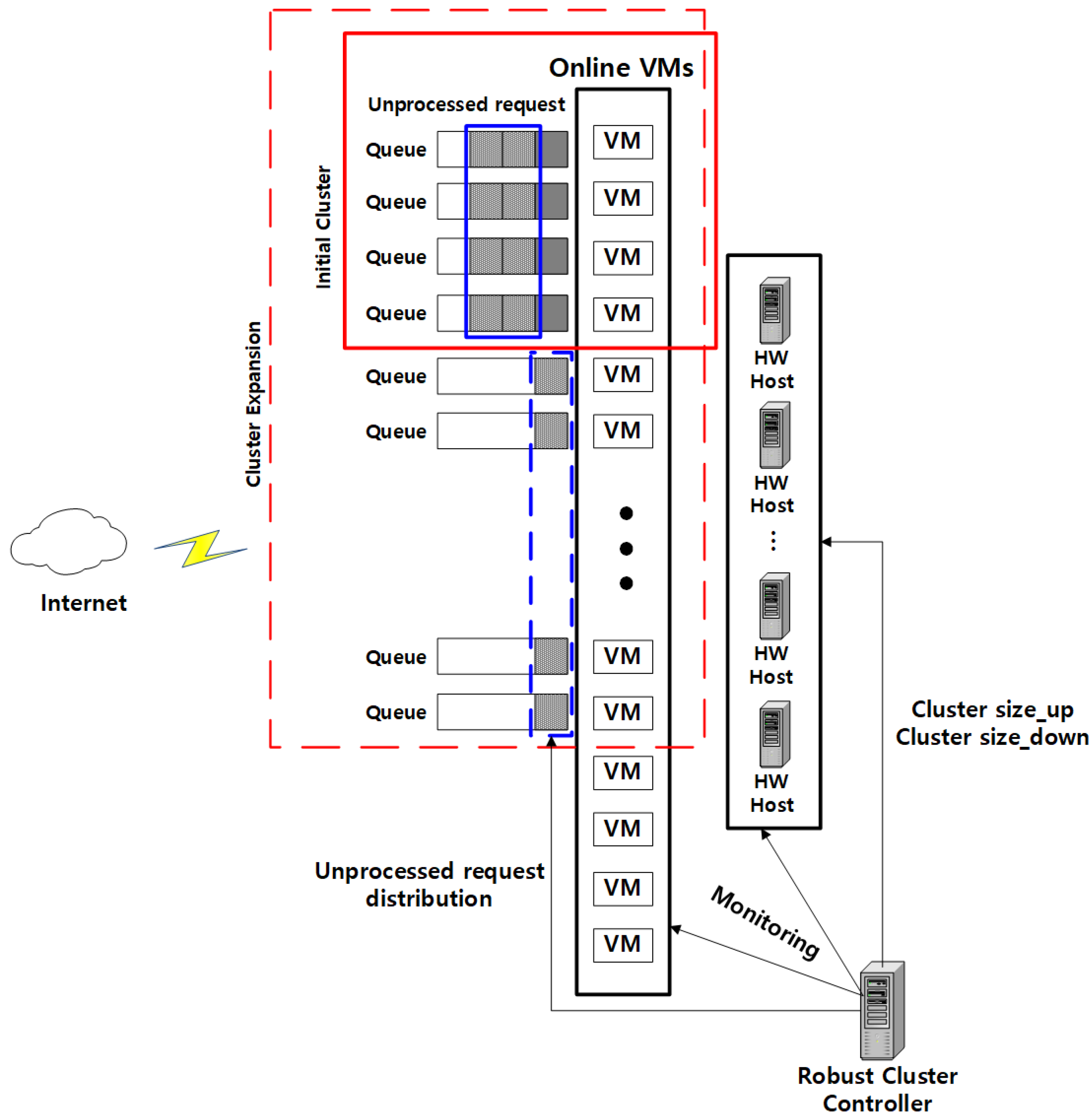 Applsci 07 01186 g002