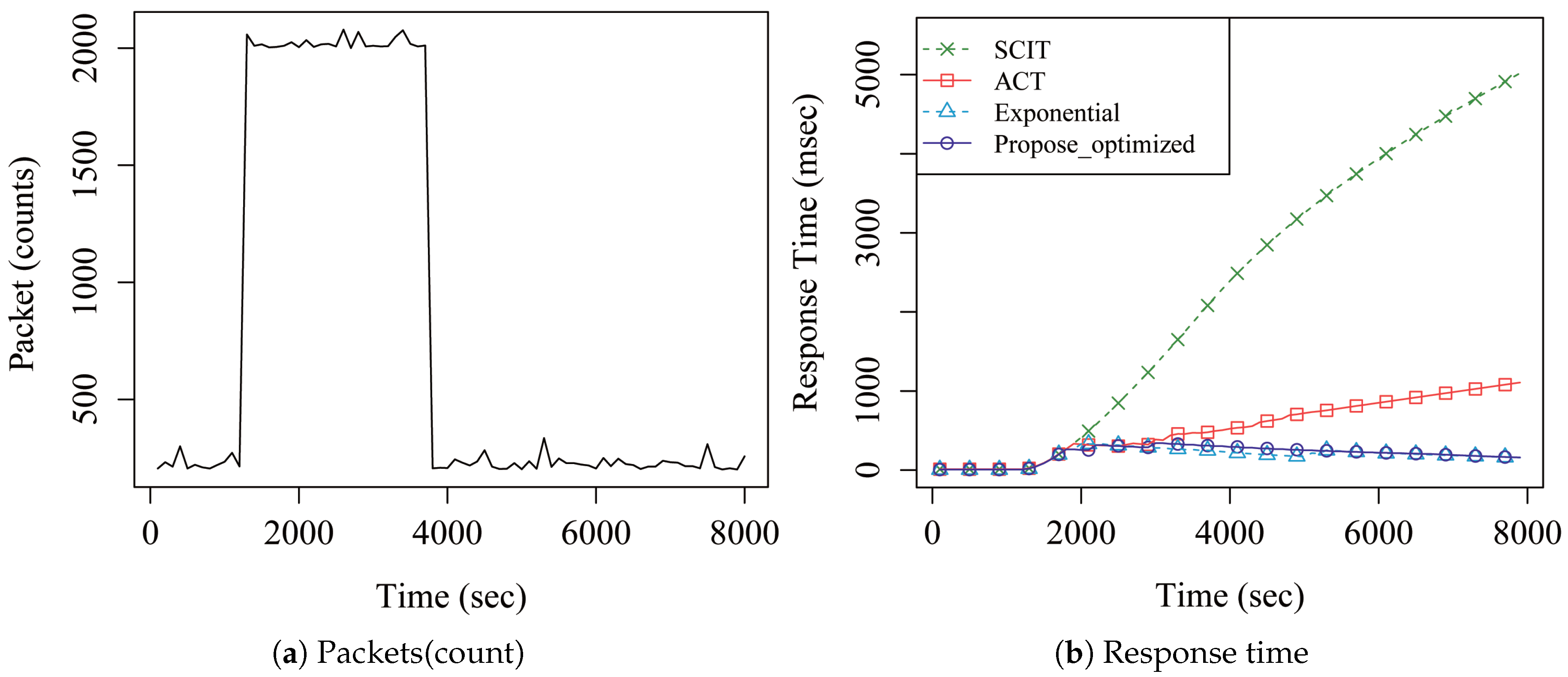Applsci 07 01186 g005a