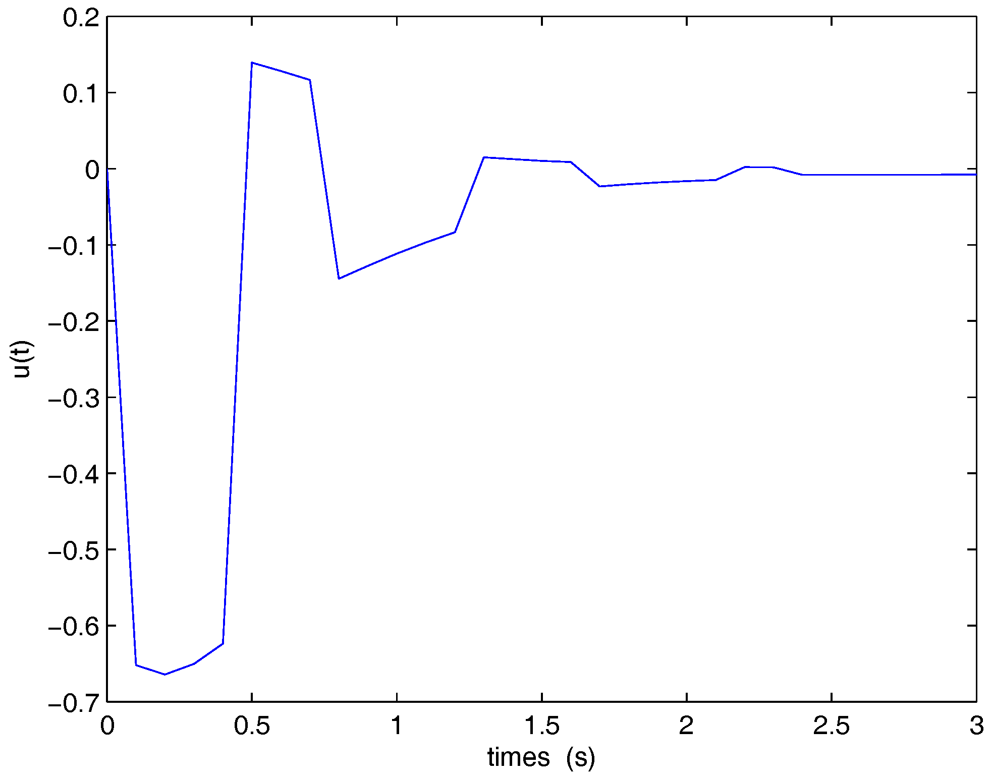 Applsci 07 01187 g005 Applsci 07 01187 g005