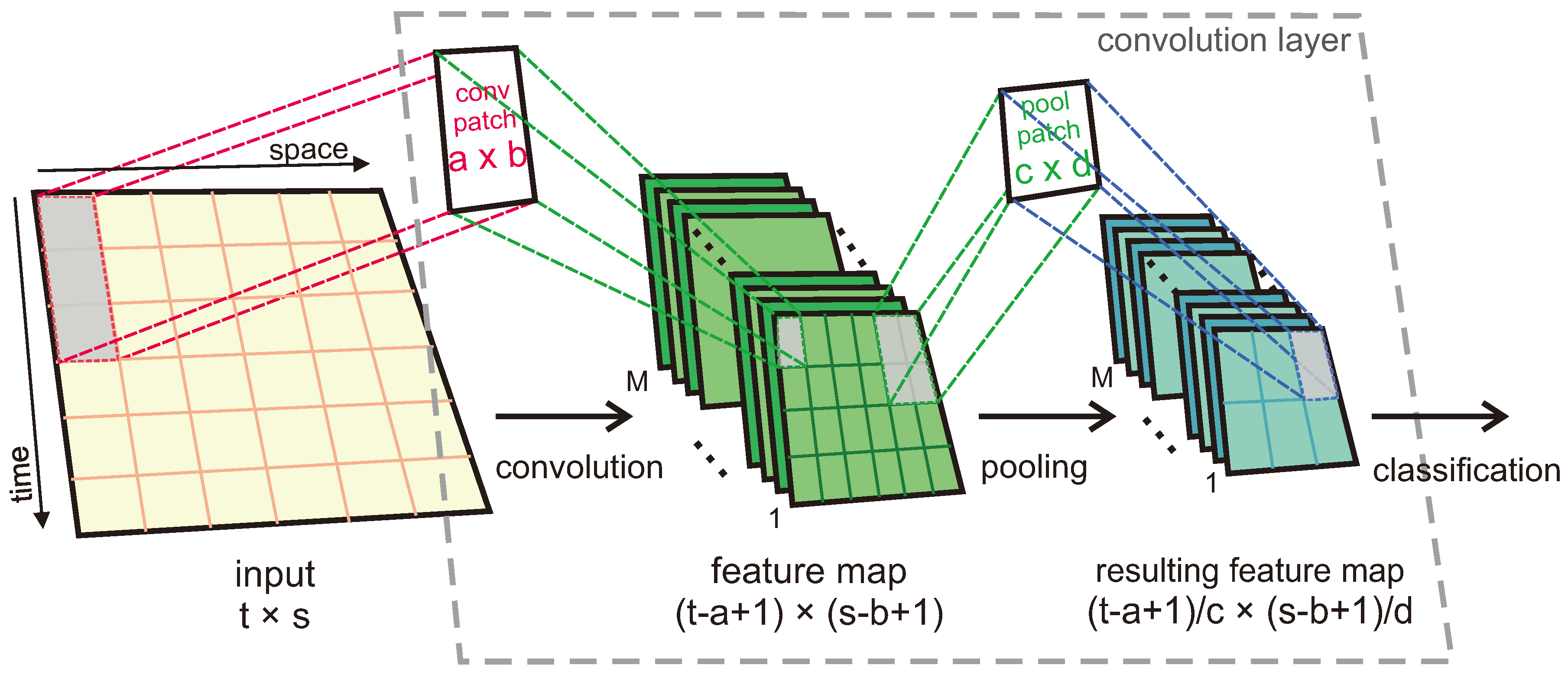 Applsci 07 01197 g002 Applsci 07 01197 g002
