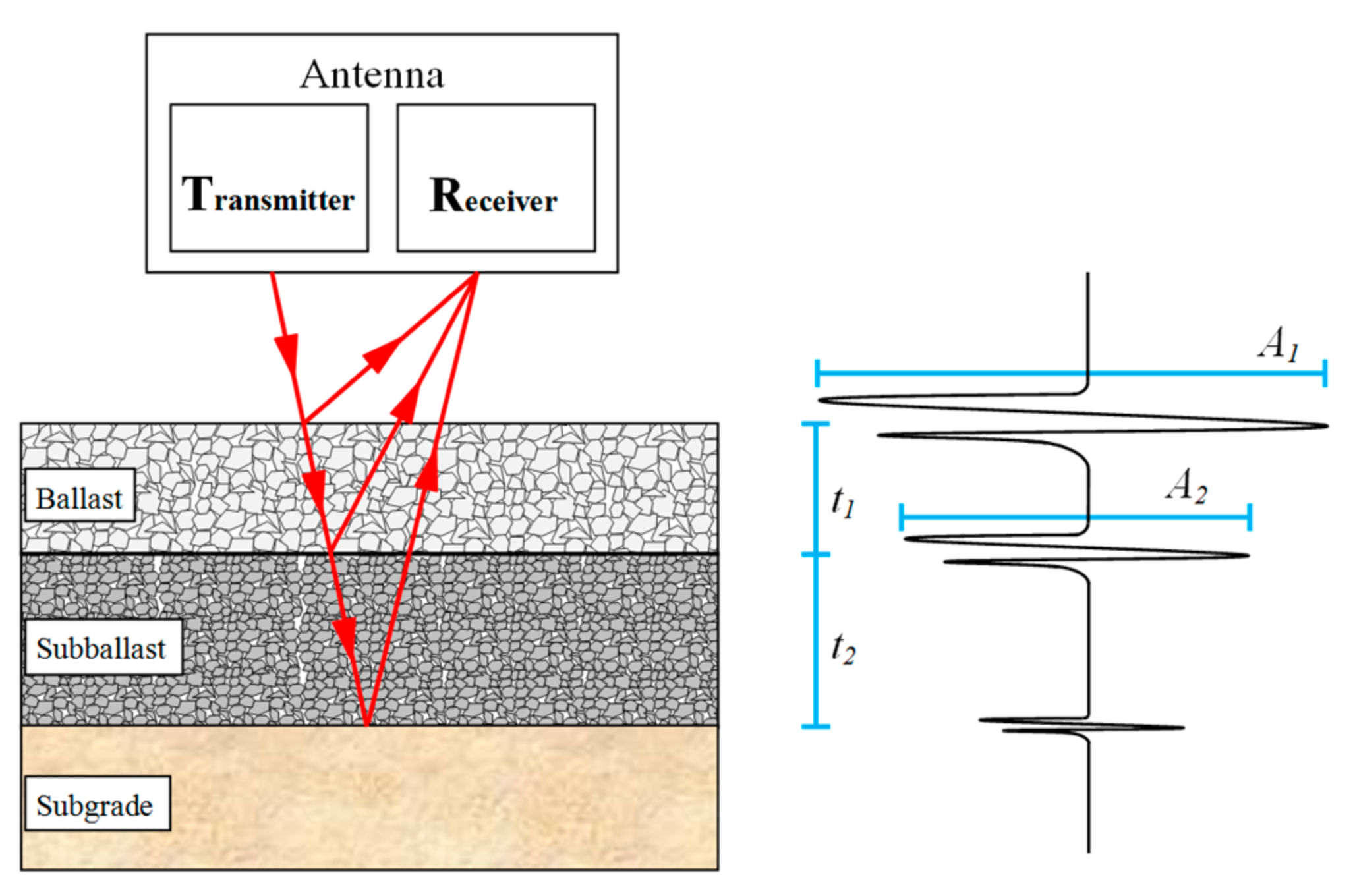 Applsci 07 01208 g002