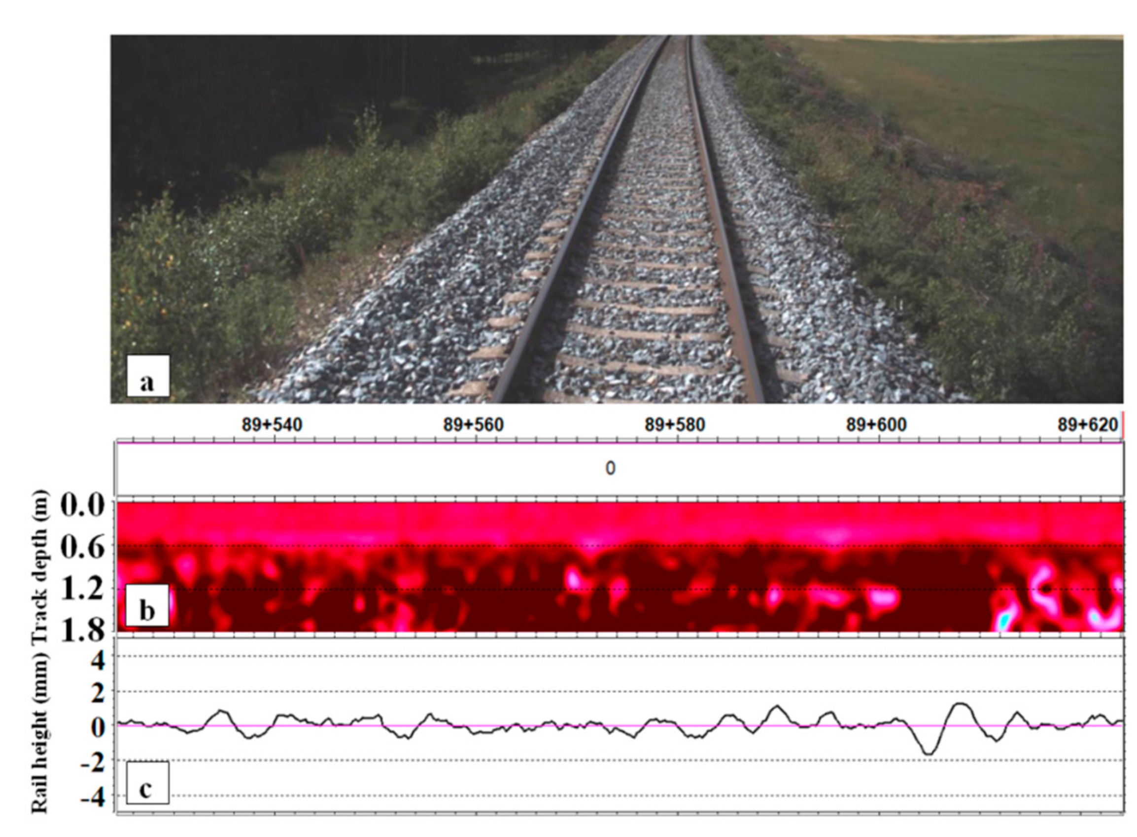 Applsci 07 01208 g006
