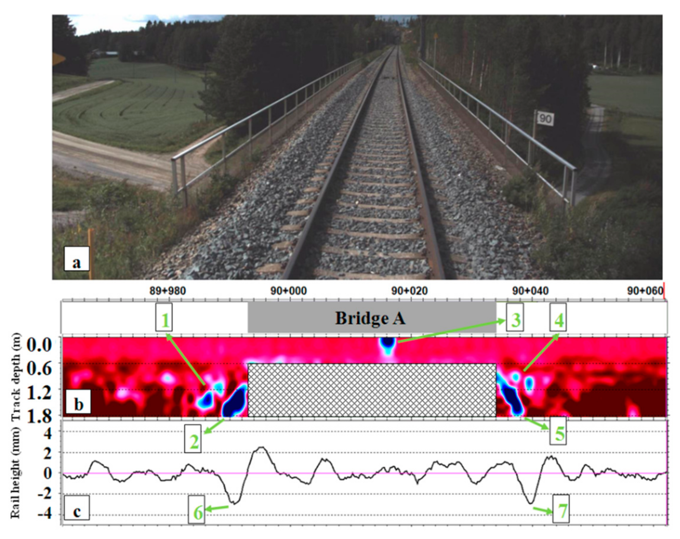 Applsci 07 01208 g007