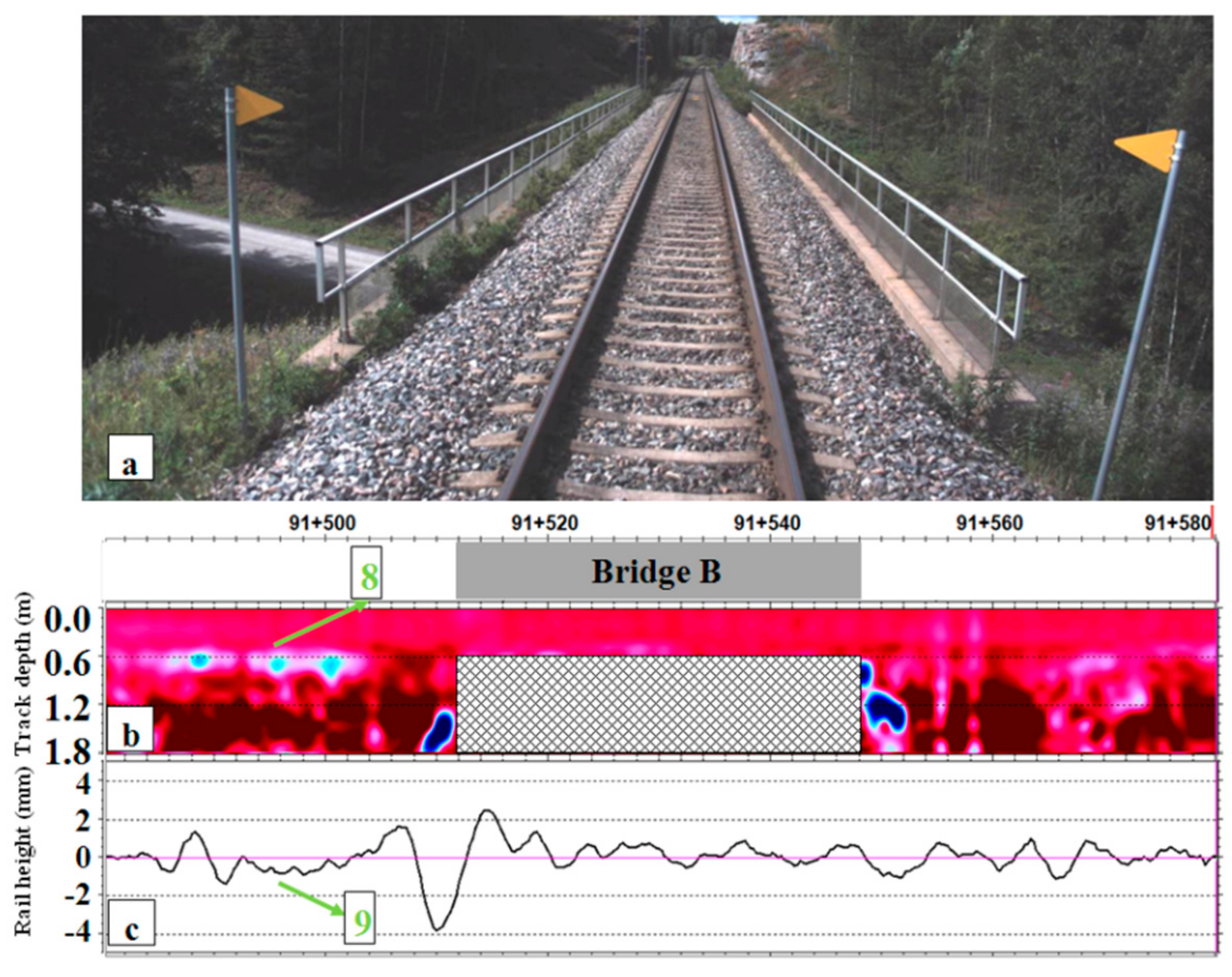 Applsci 07 01208 g009