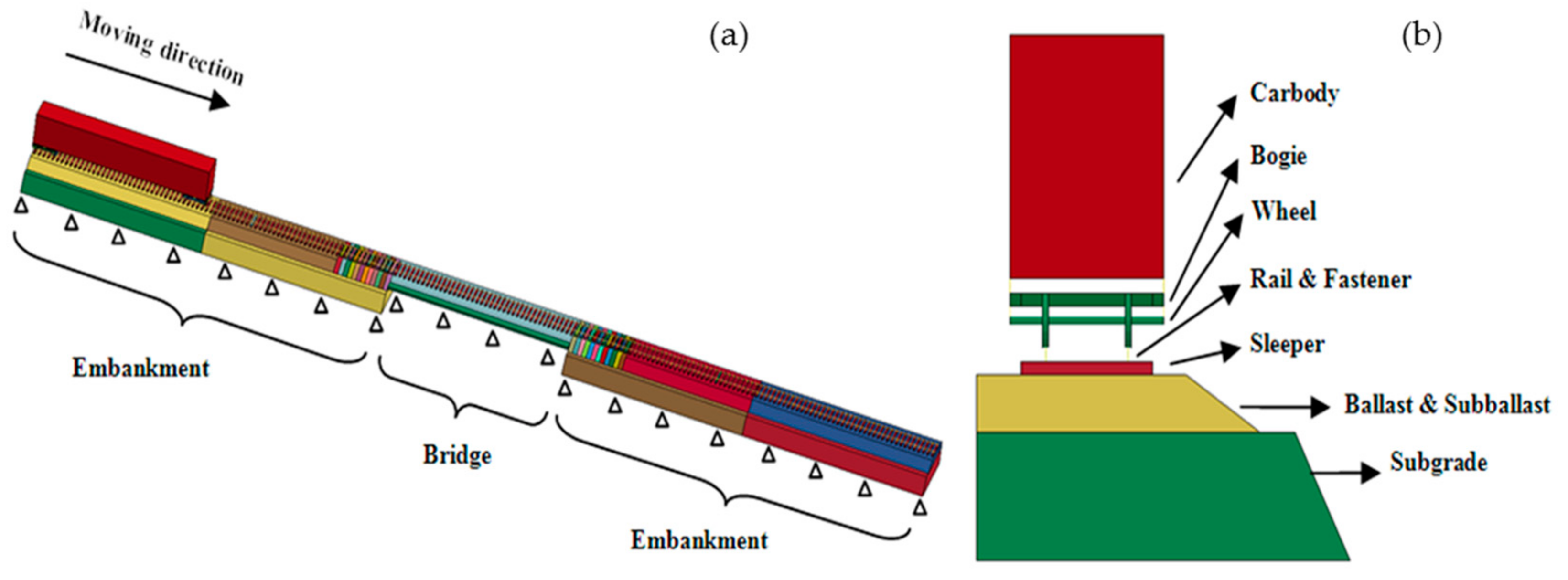 Applsci 07 01208 g011