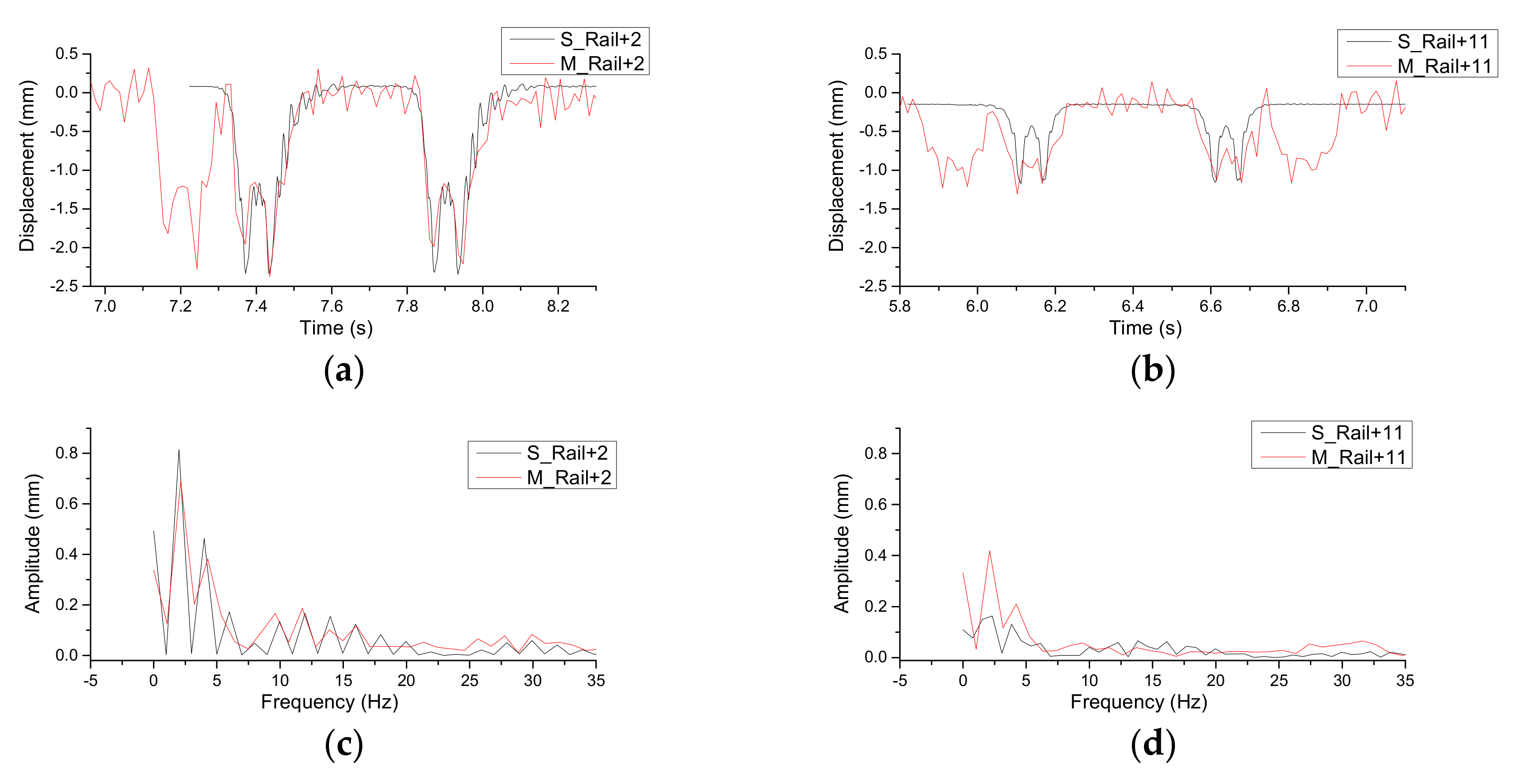 Applsci 07 01208 g012