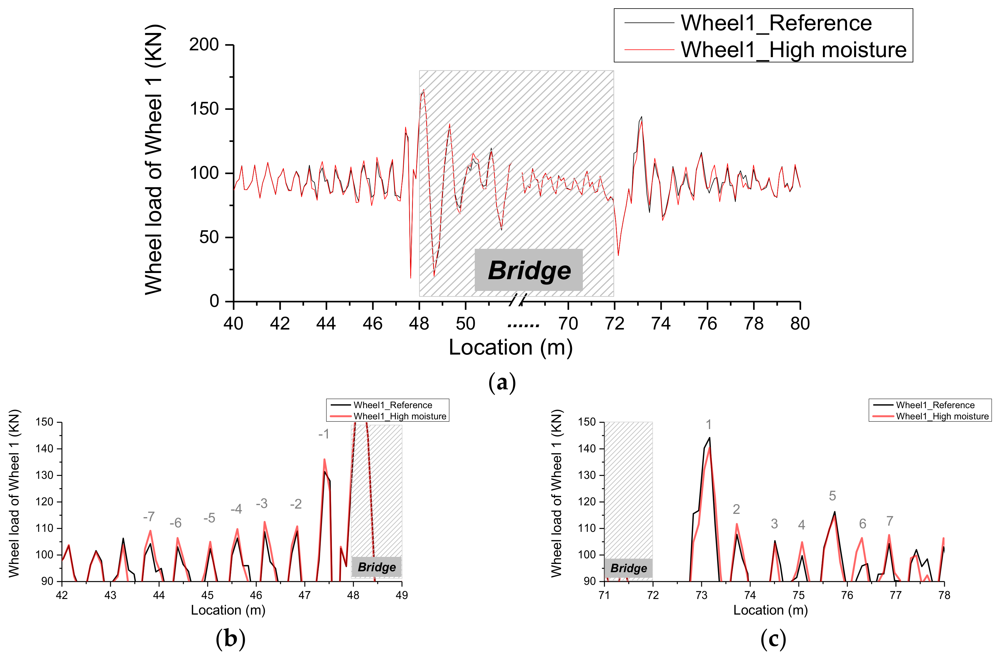 Applsci 07 01208 g014