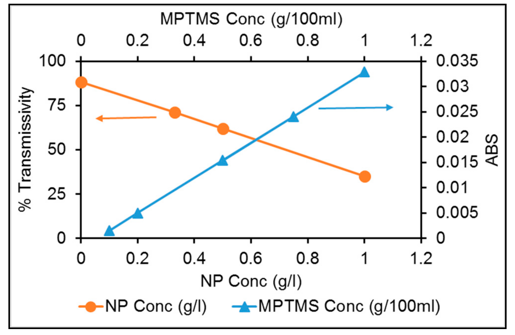 Applsci 07 01216 g002