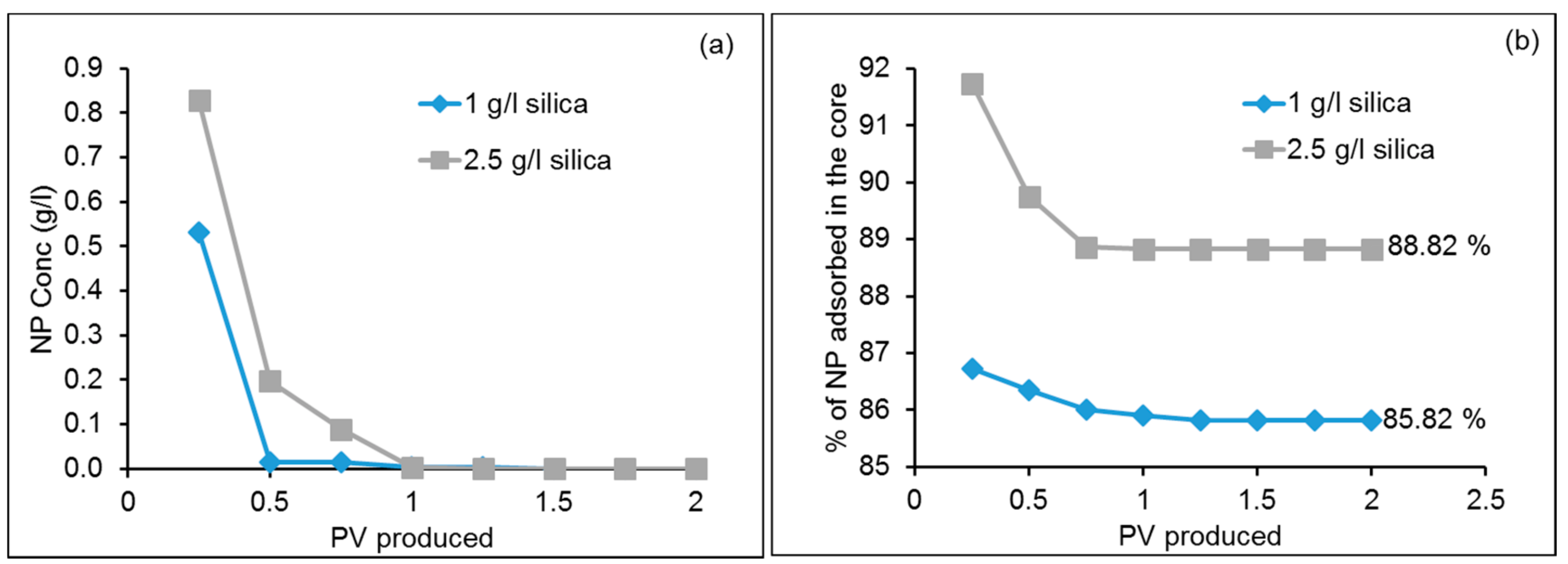 Applsci 07 01216 g003
