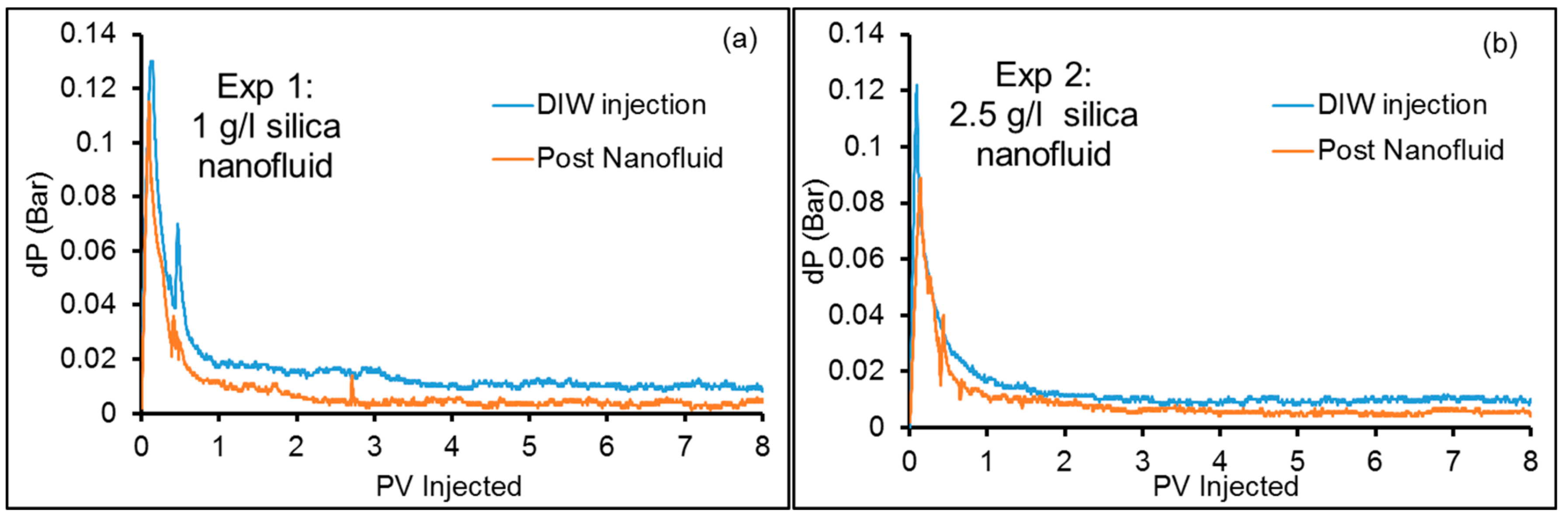 Applsci 07 01216 g004