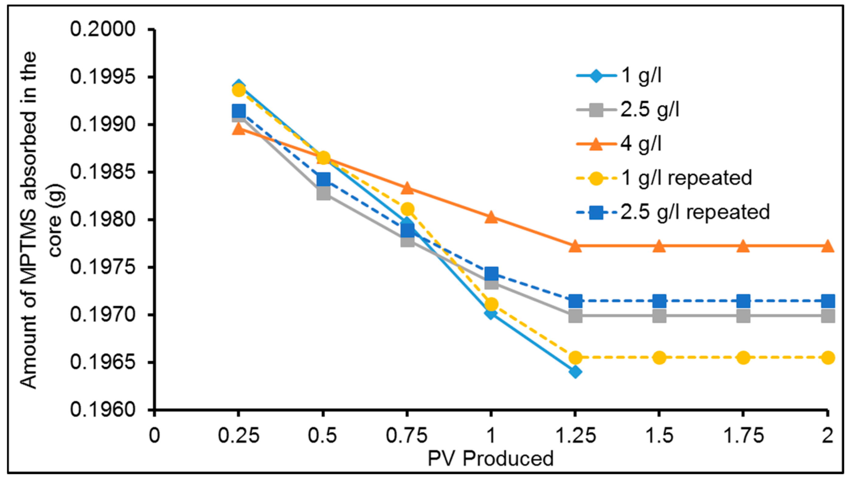 Applsci 07 01216 g009