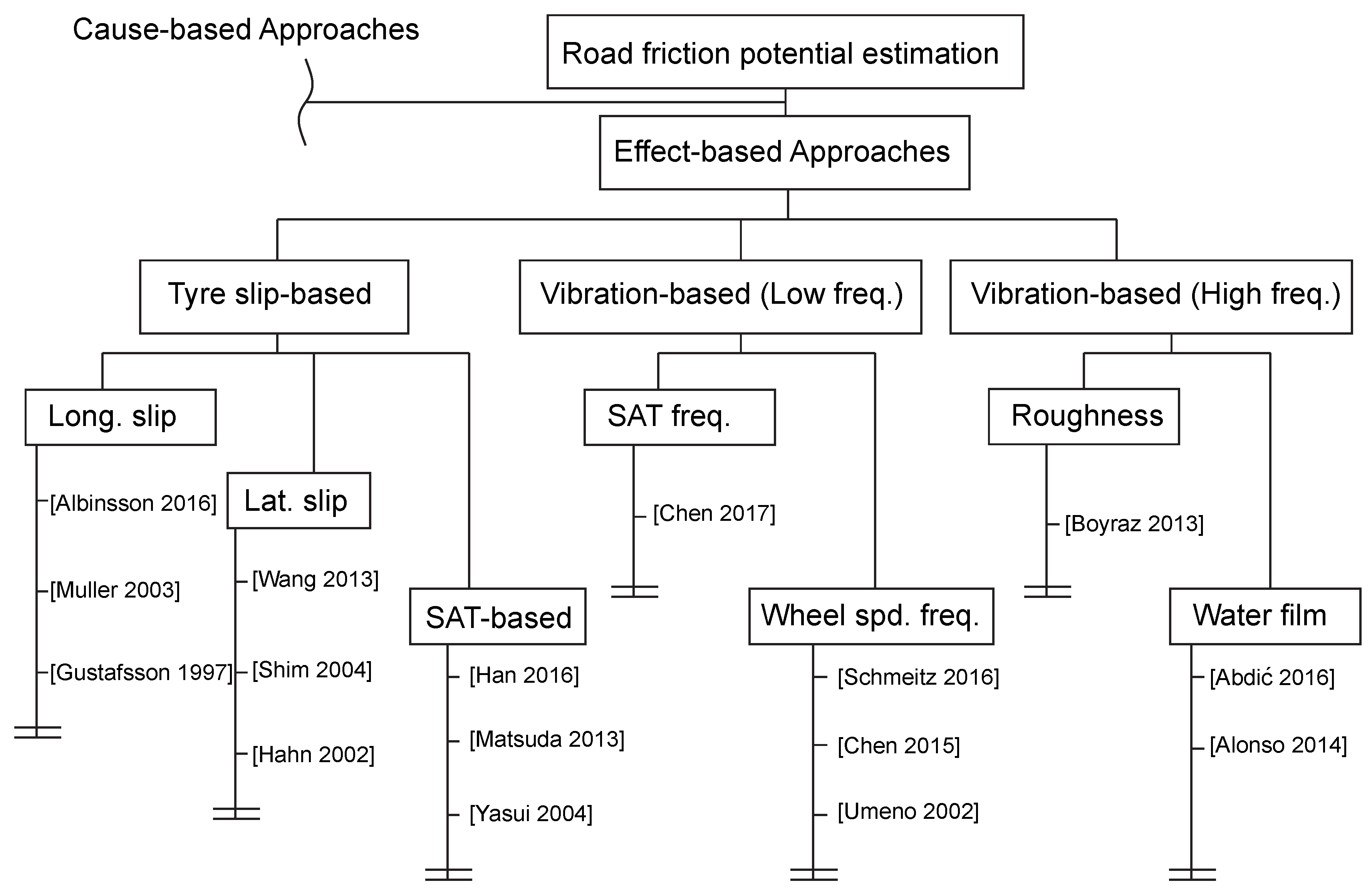 Applsci 07 01230 g001 Applsci 07 01230 g001