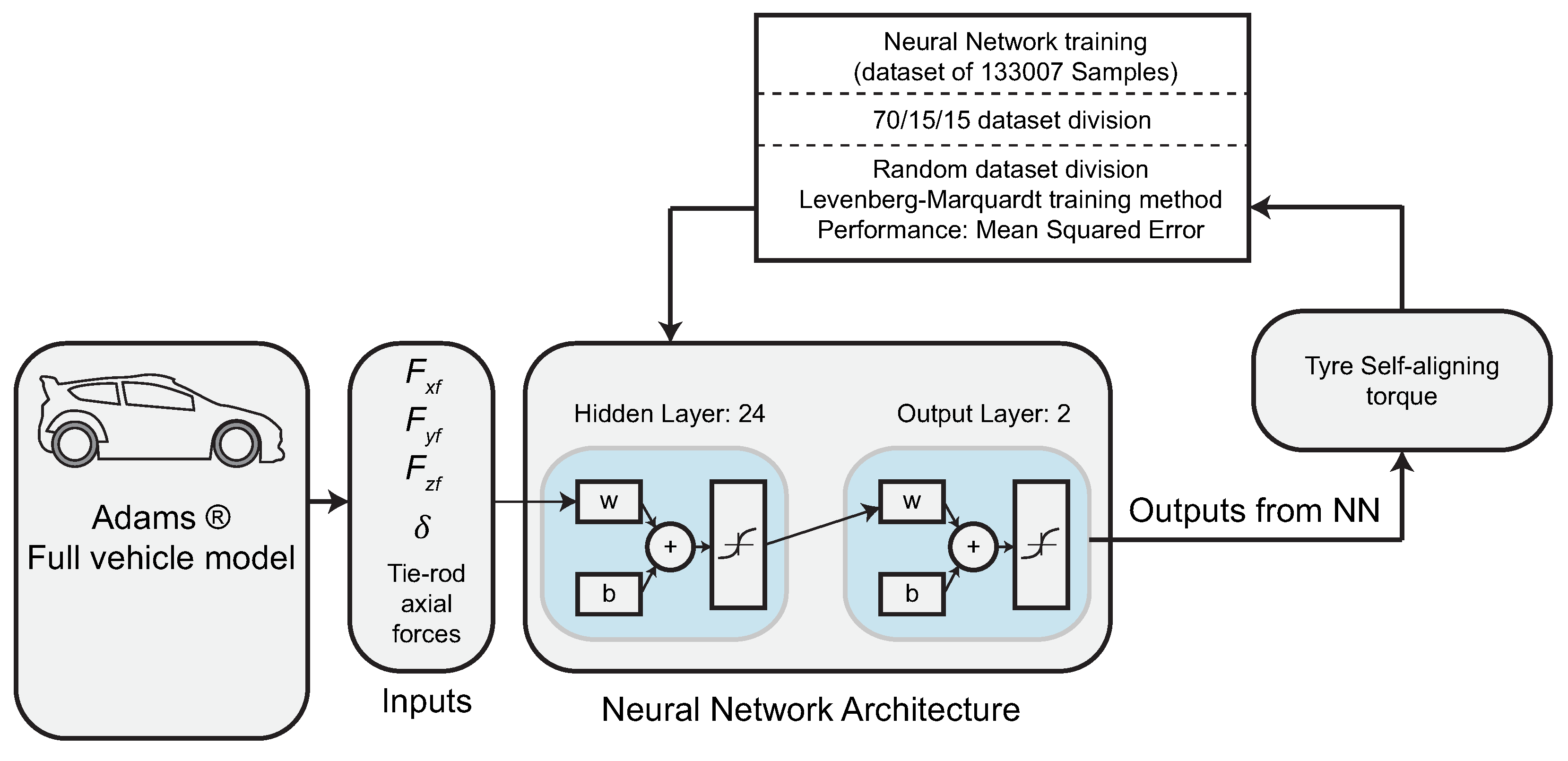 Applsci 07 01230 g019 Applsci 07 01230 g019