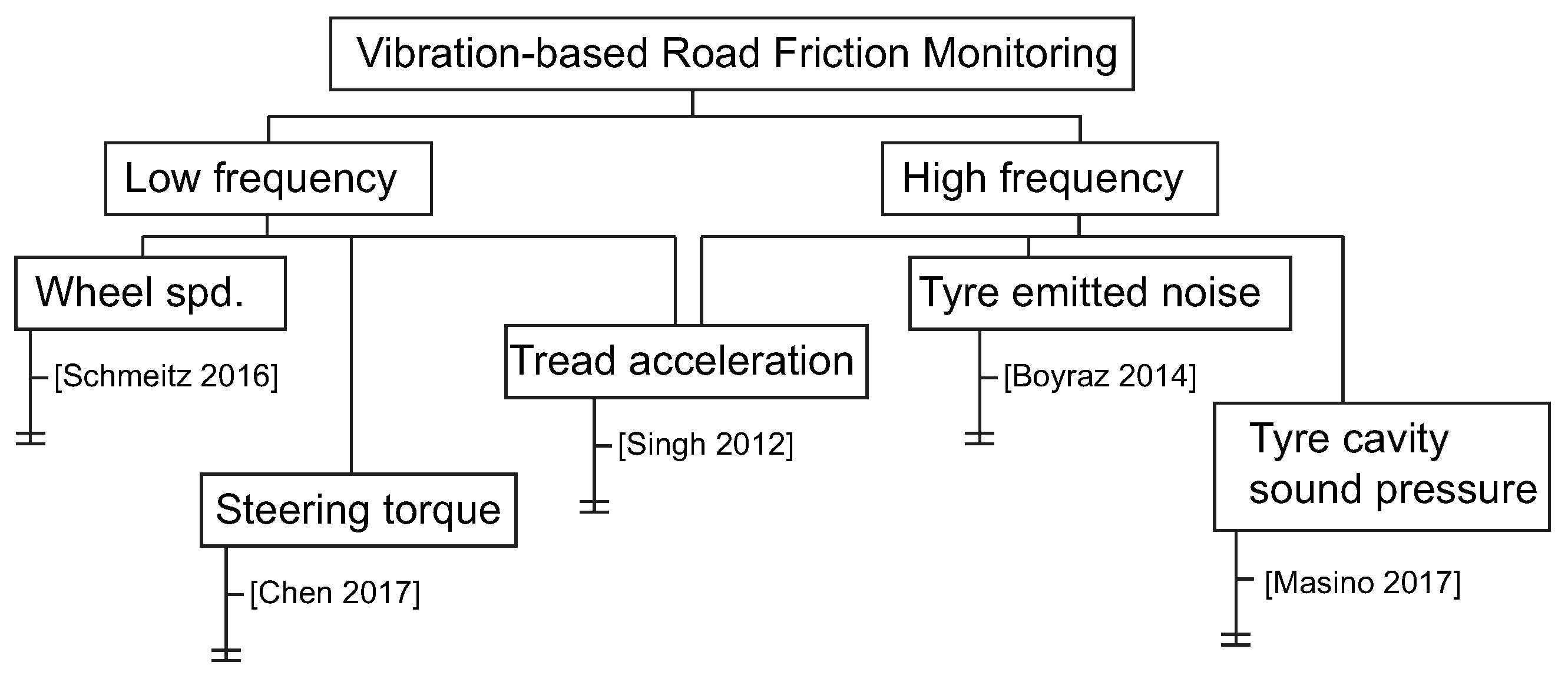 Applsci 07 01230 g021 Applsci 07 01230 g021