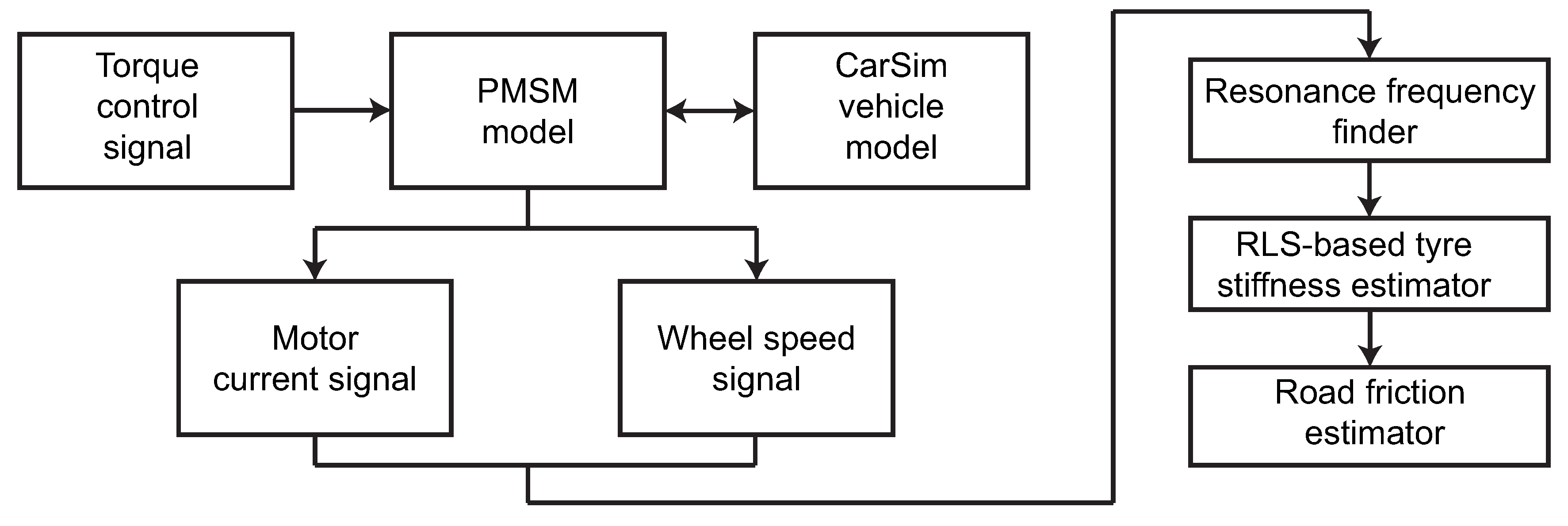 Applsci 07 01230 g022 Applsci 07 01230 g022