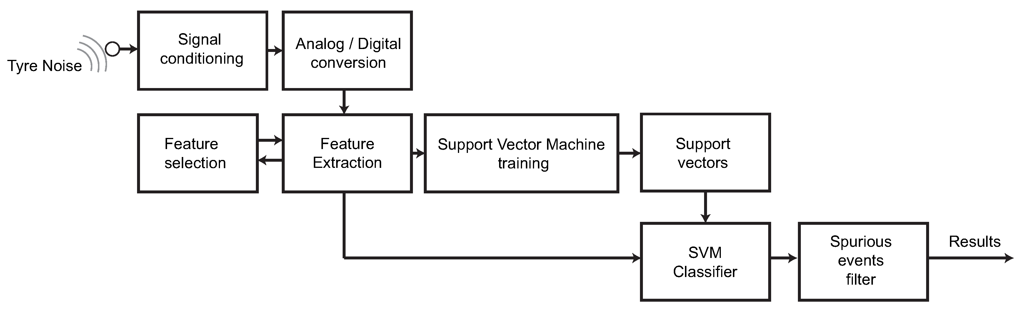 Applsci 07 01230 g023 Applsci 07 01230 g023