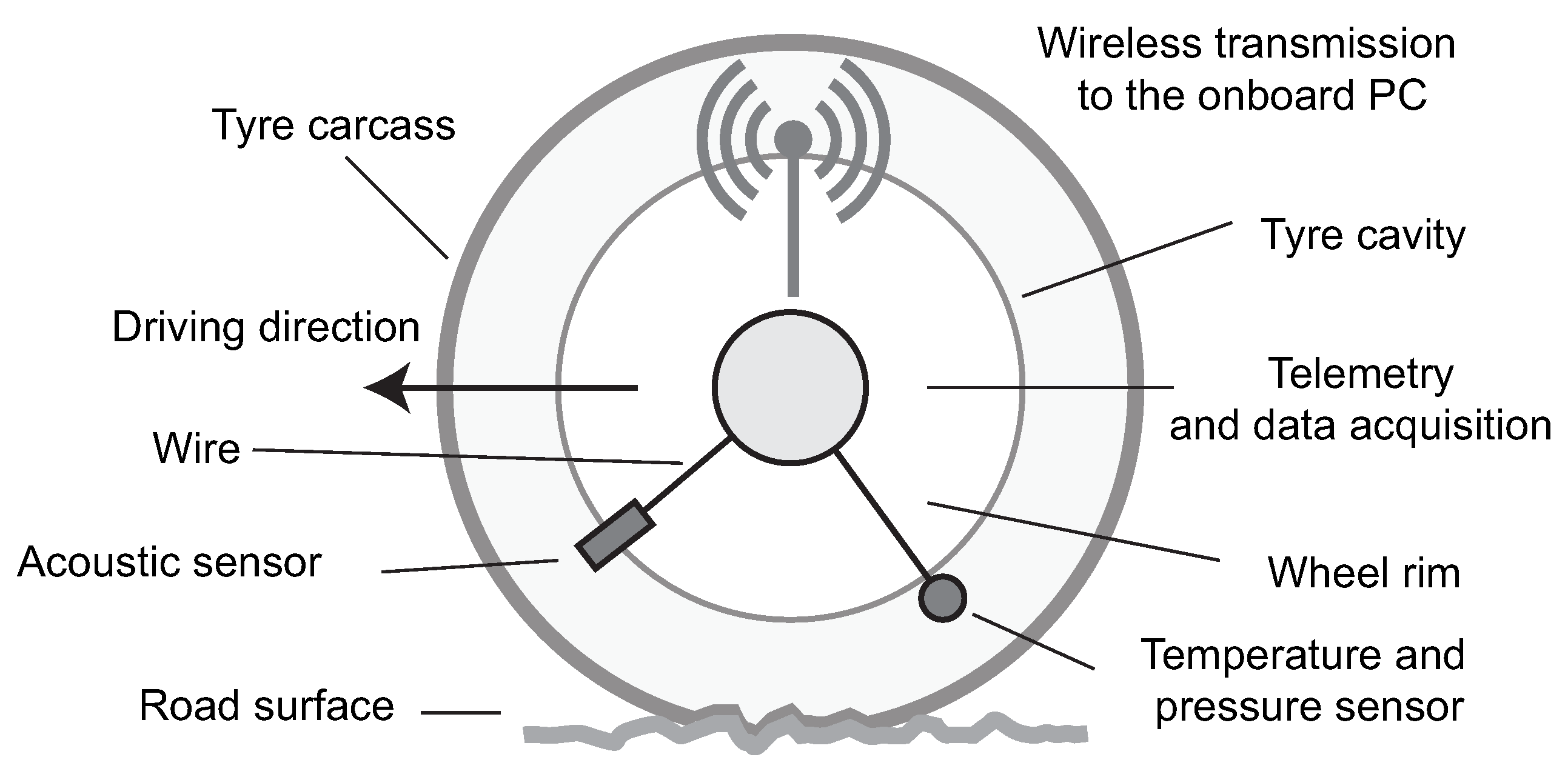 Applsci 07 01230 g024 Applsci 07 01230 g024