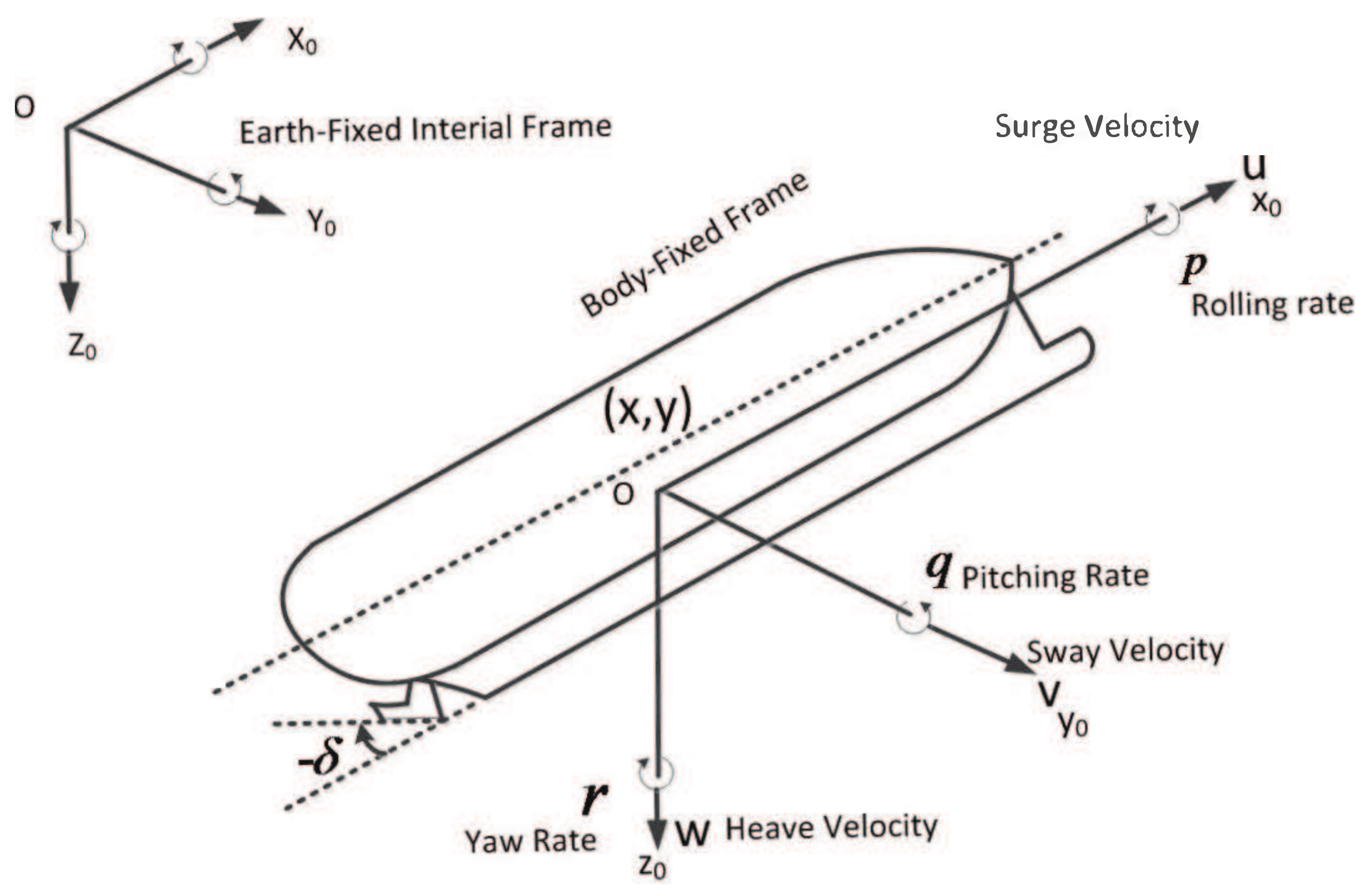 Applsci 07 01232 g001