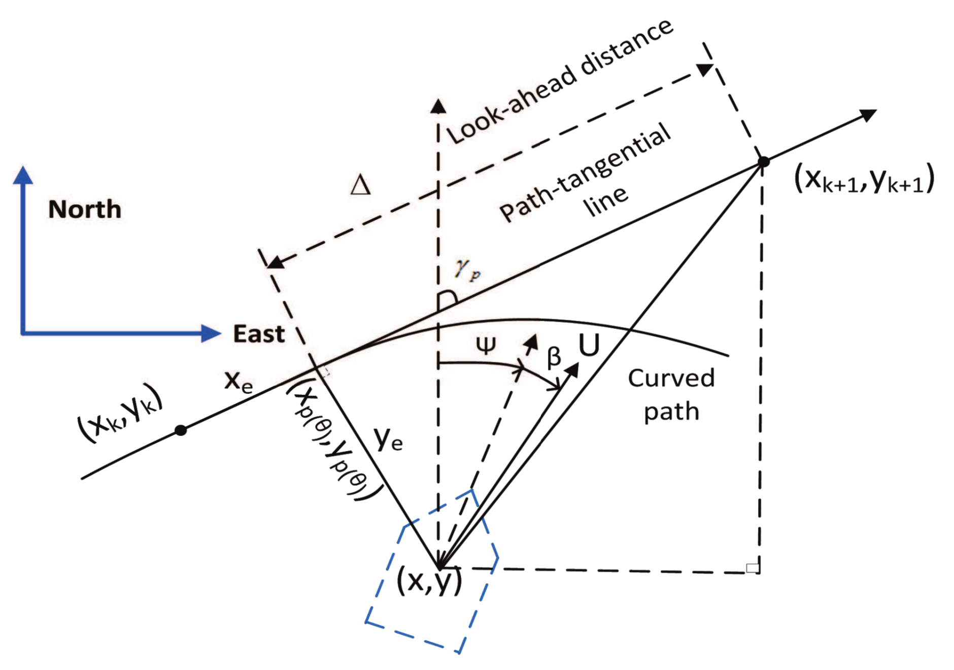 Applsci 07 01232 g002