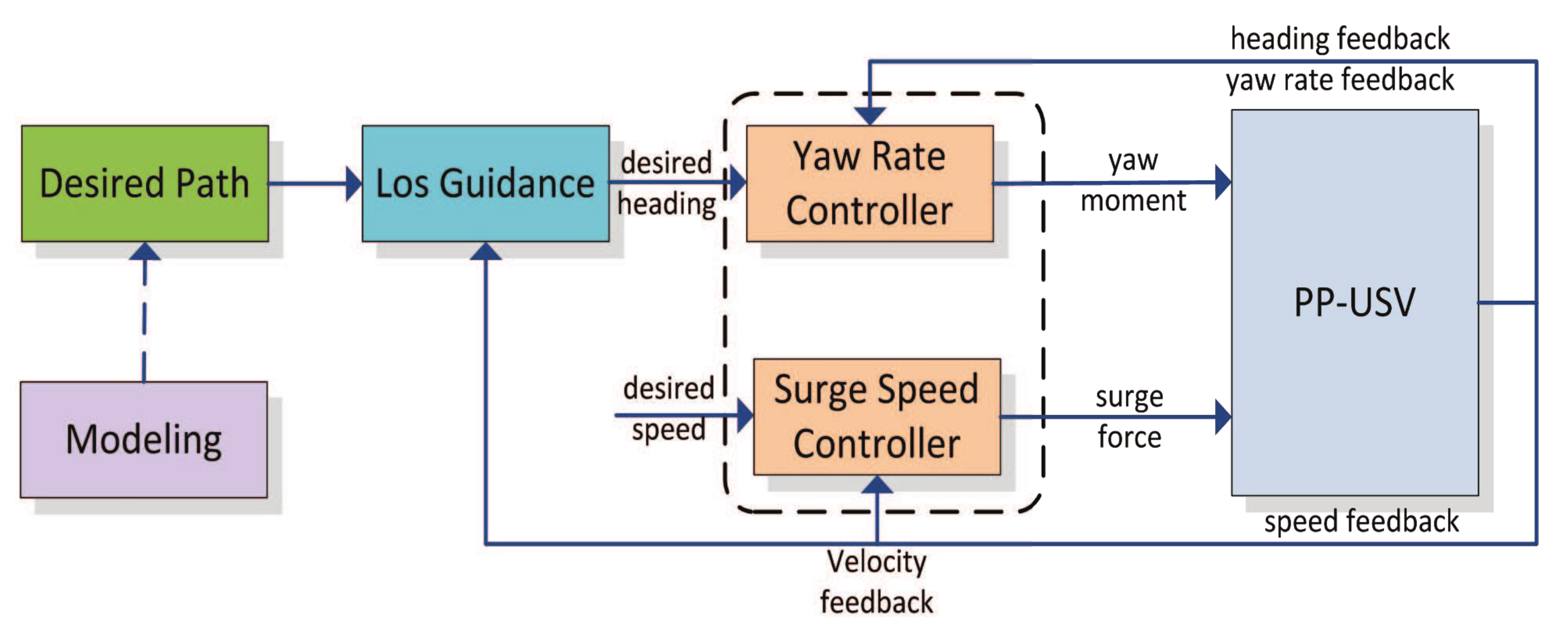 Applsci 07 01232 g003