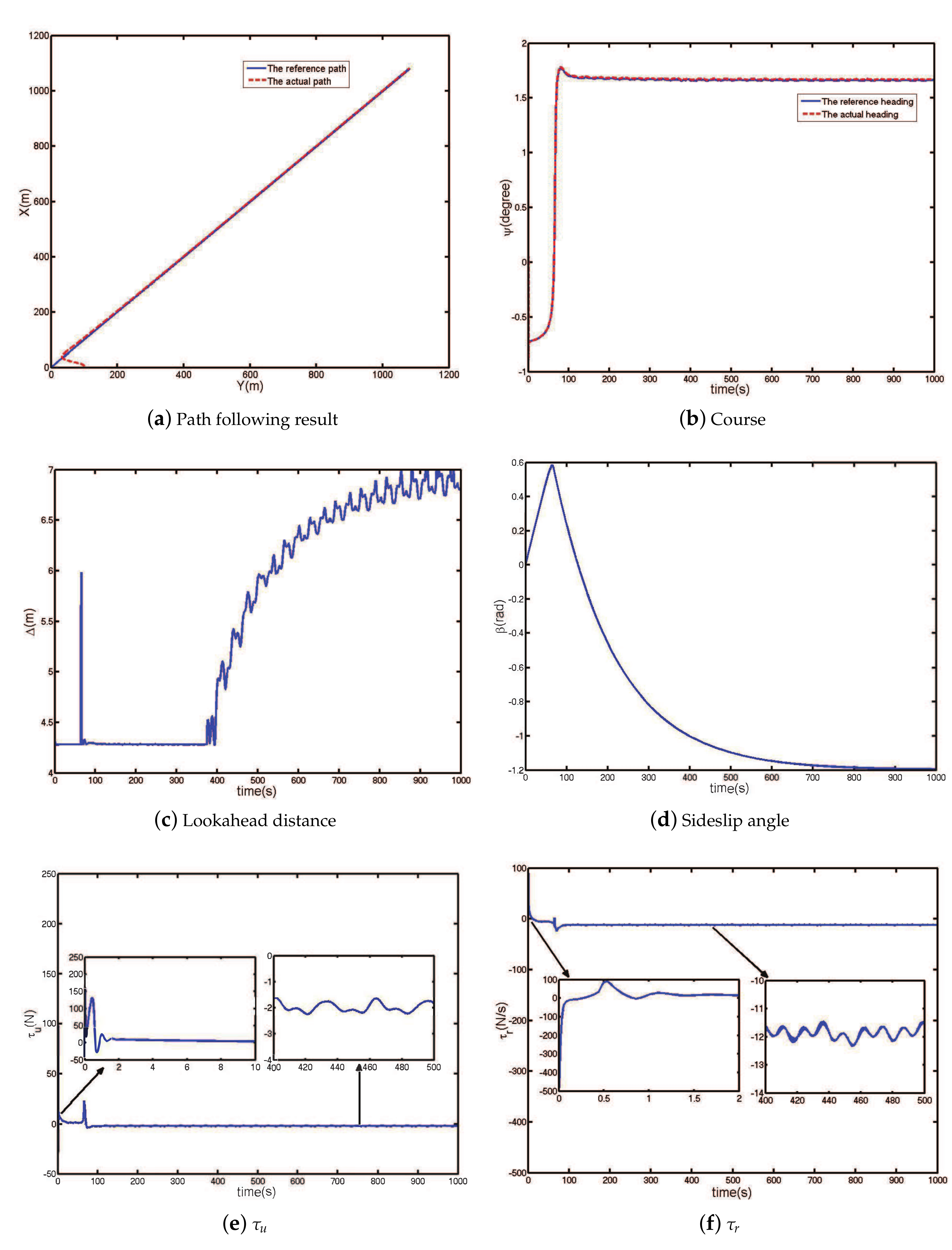 Applsci 07 01232 g004