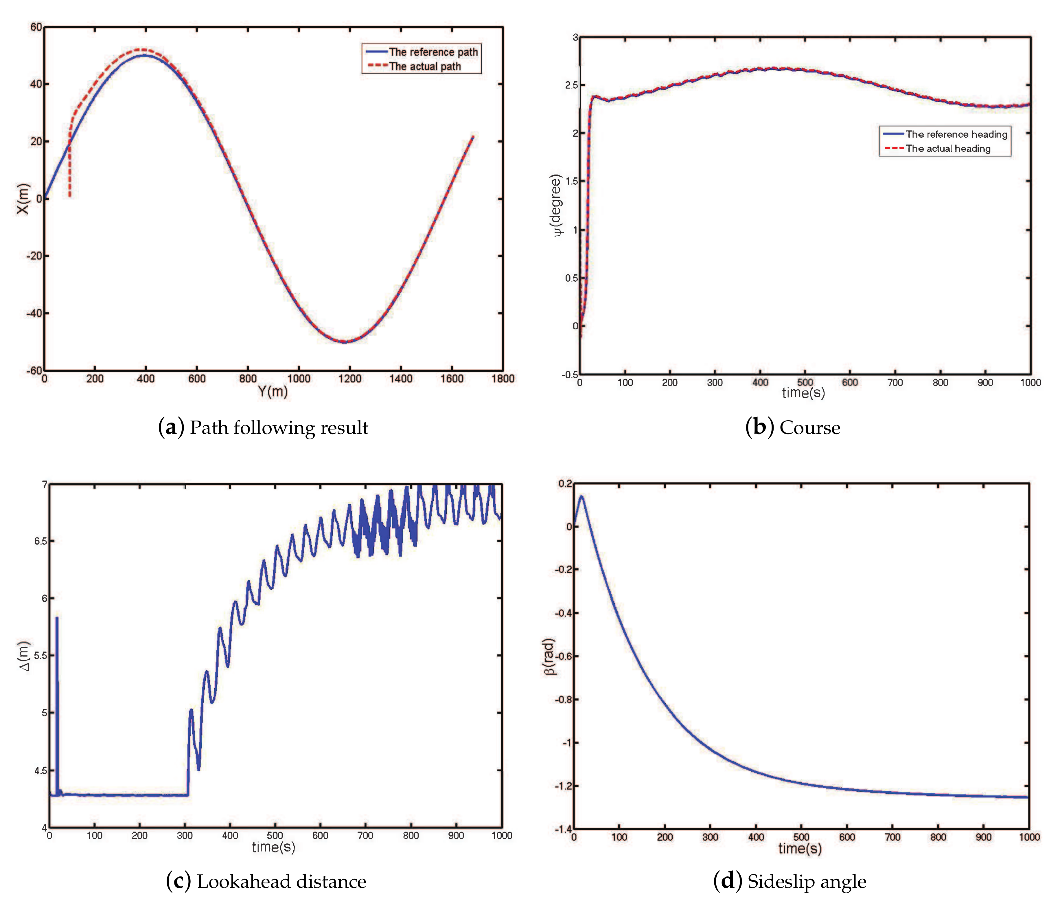 Applsci 07 01232 g005a