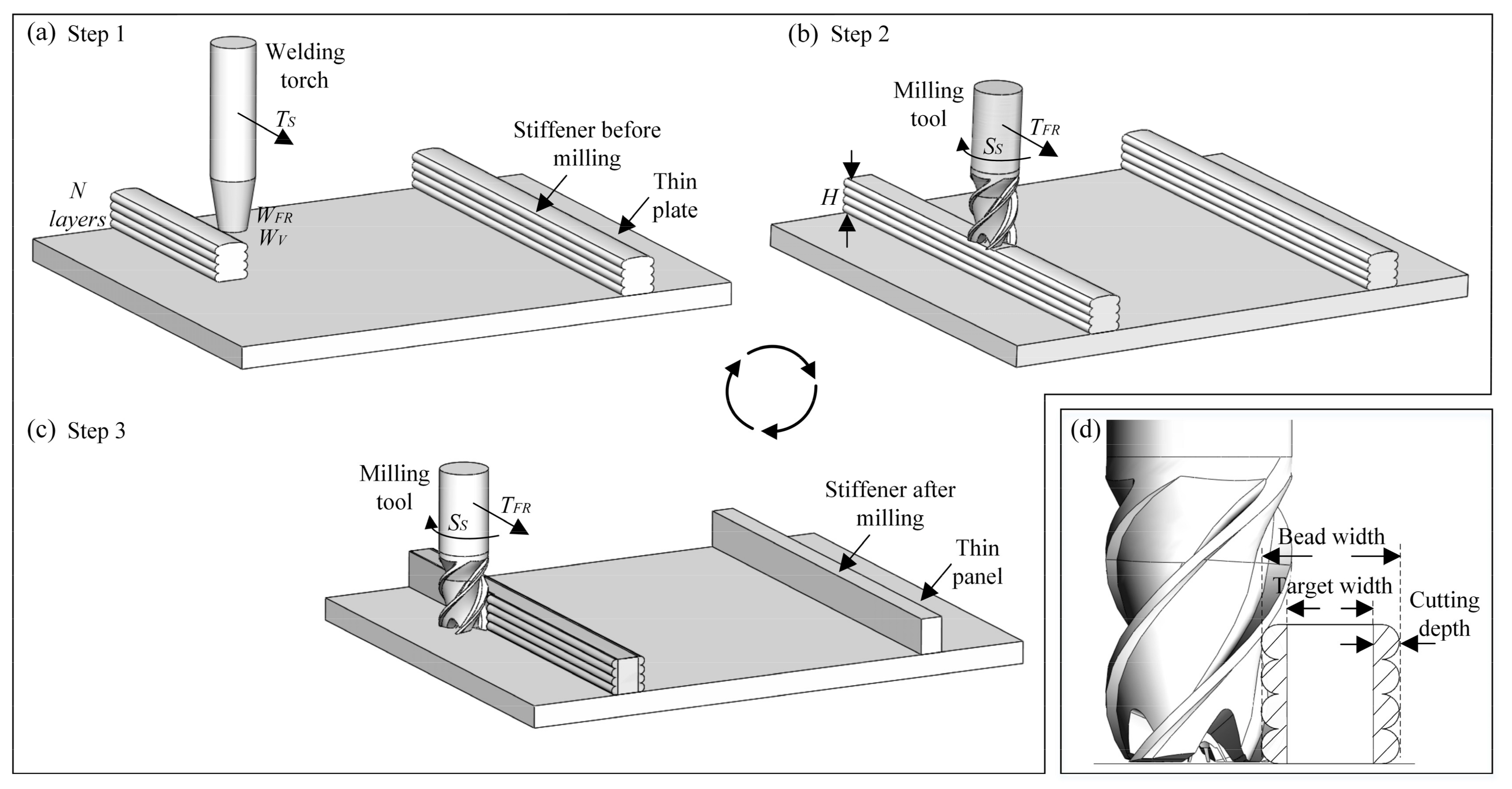 Applsci 07 01233 g003 Applsci 07 01233 g003