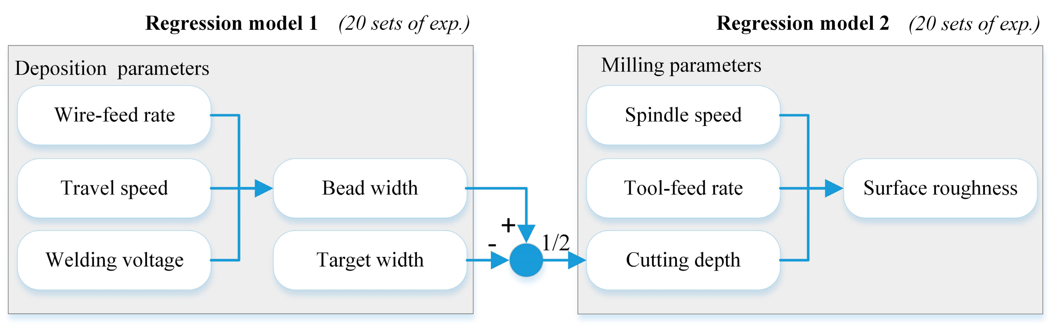 Applsci 07 01233 g004 Applsci 07 01233 g004