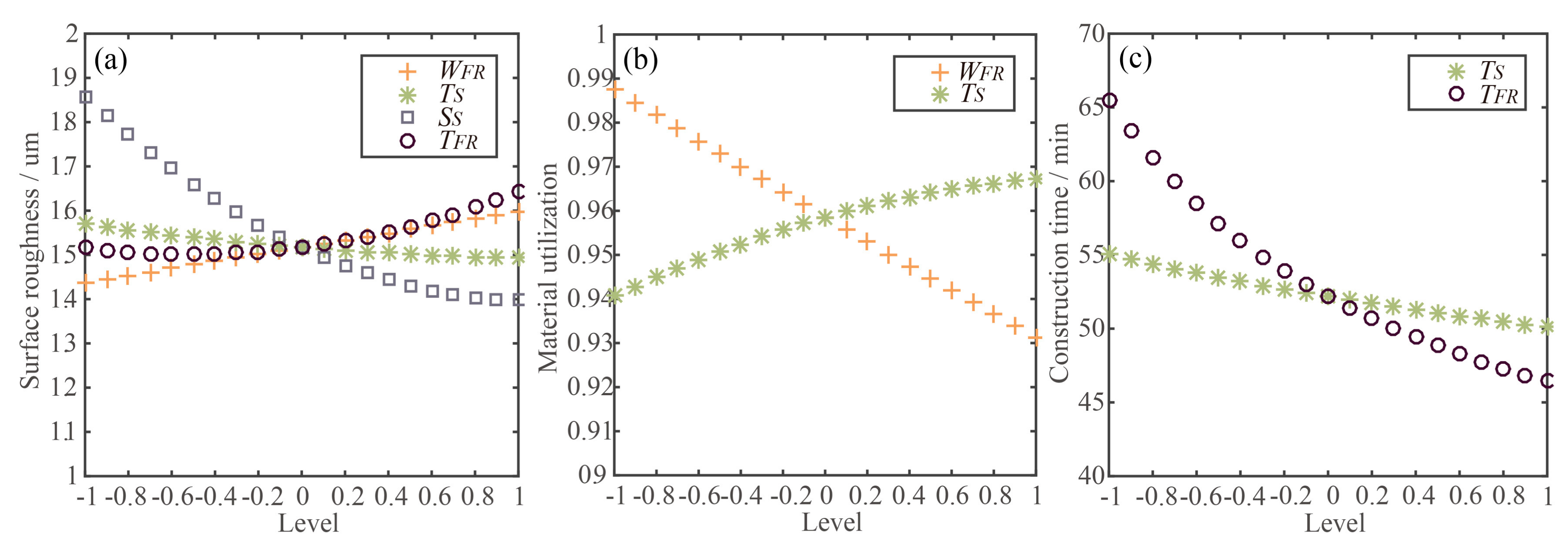 Applsci 07 01233 g006 Applsci 07 01233 g006