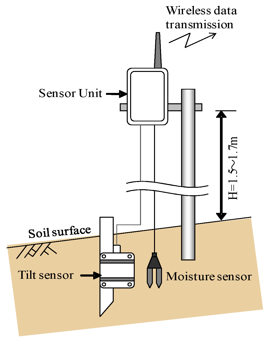 Applsci 07 01234 g001 Applsci 07 01234 g001