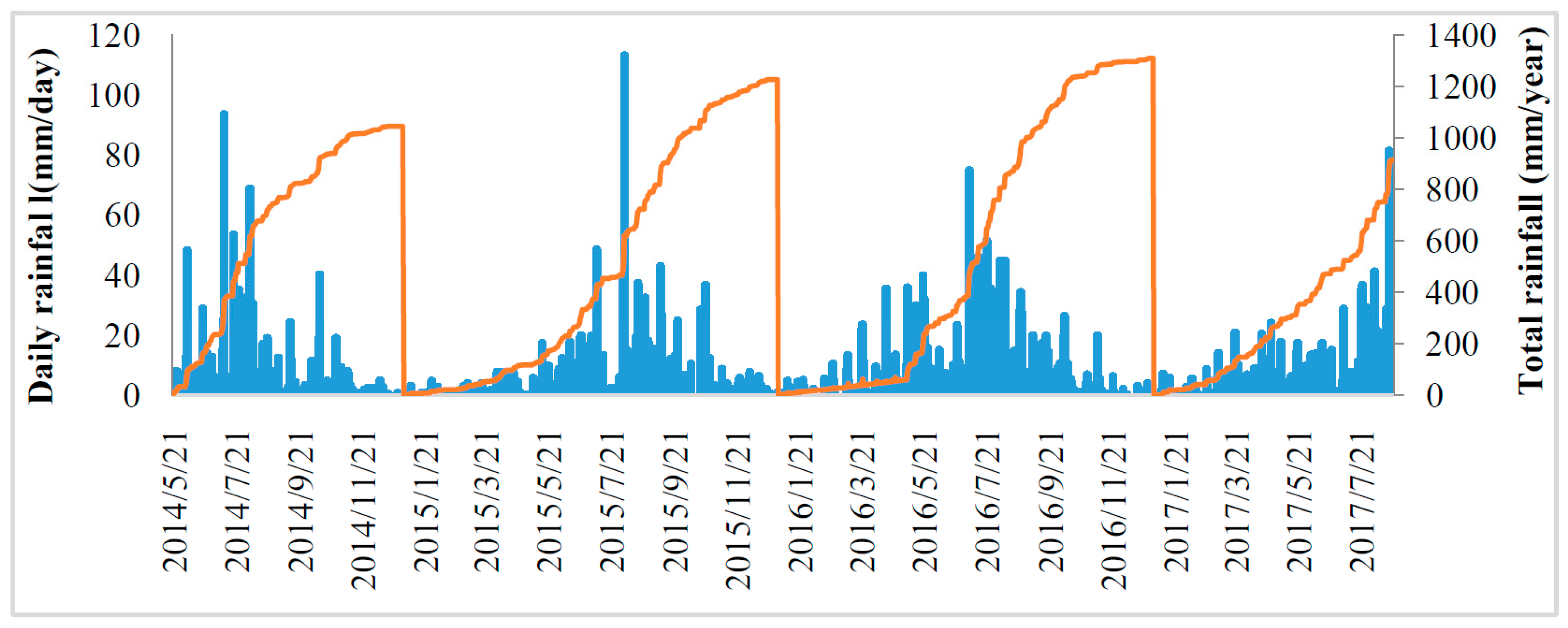 Applsci 07 01234 g004 Applsci 07 01234 g004