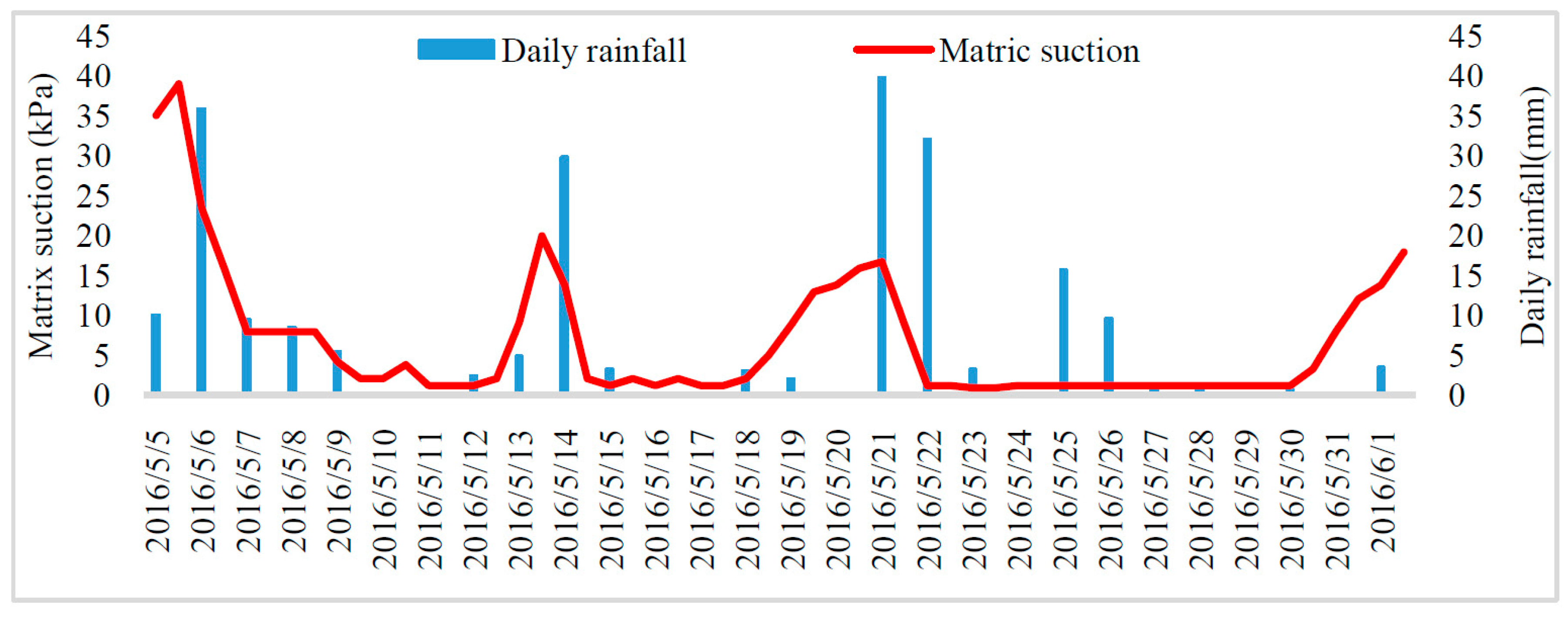 Applsci 07 01234 g006 Applsci 07 01234 g006