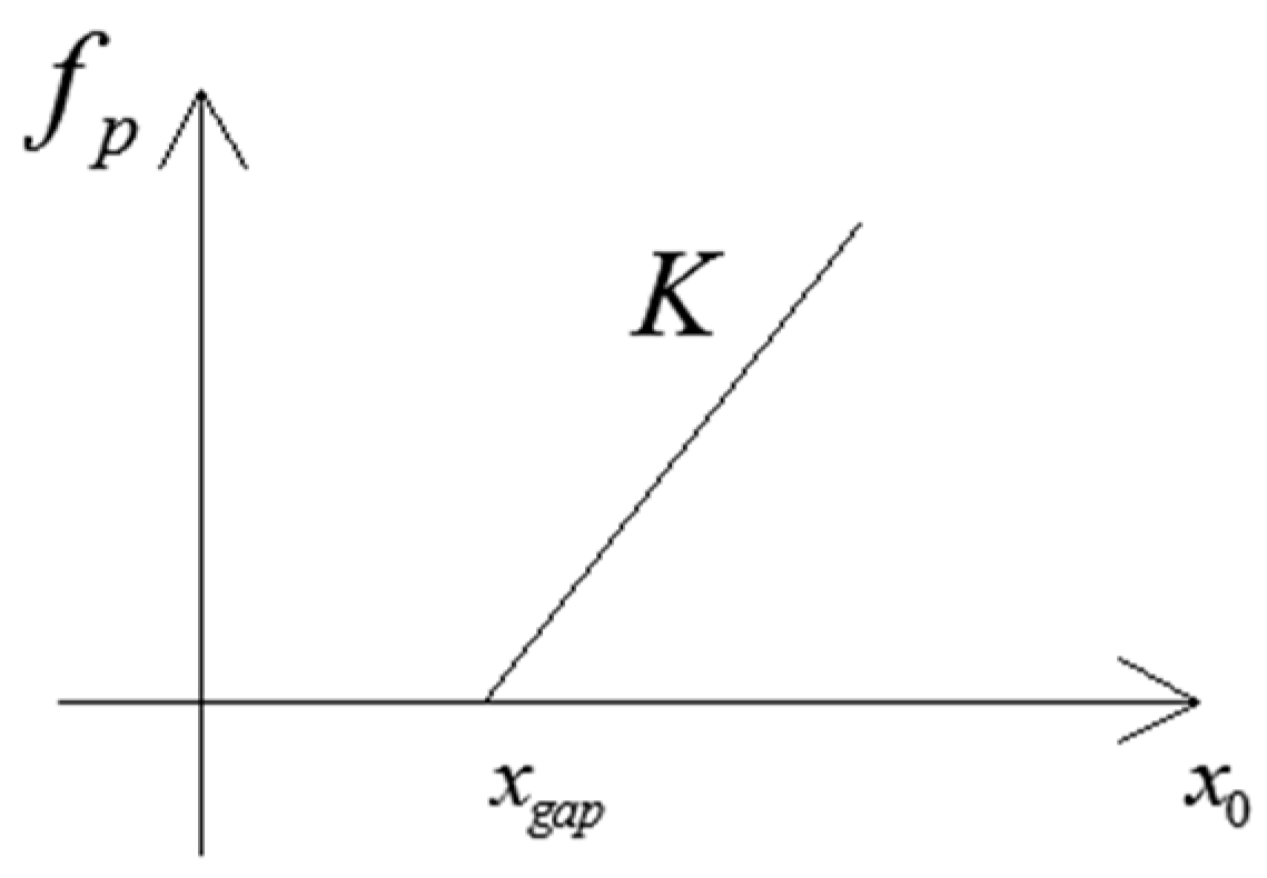 Applsci 07 01238 g002 Applsci 07 01238 g002